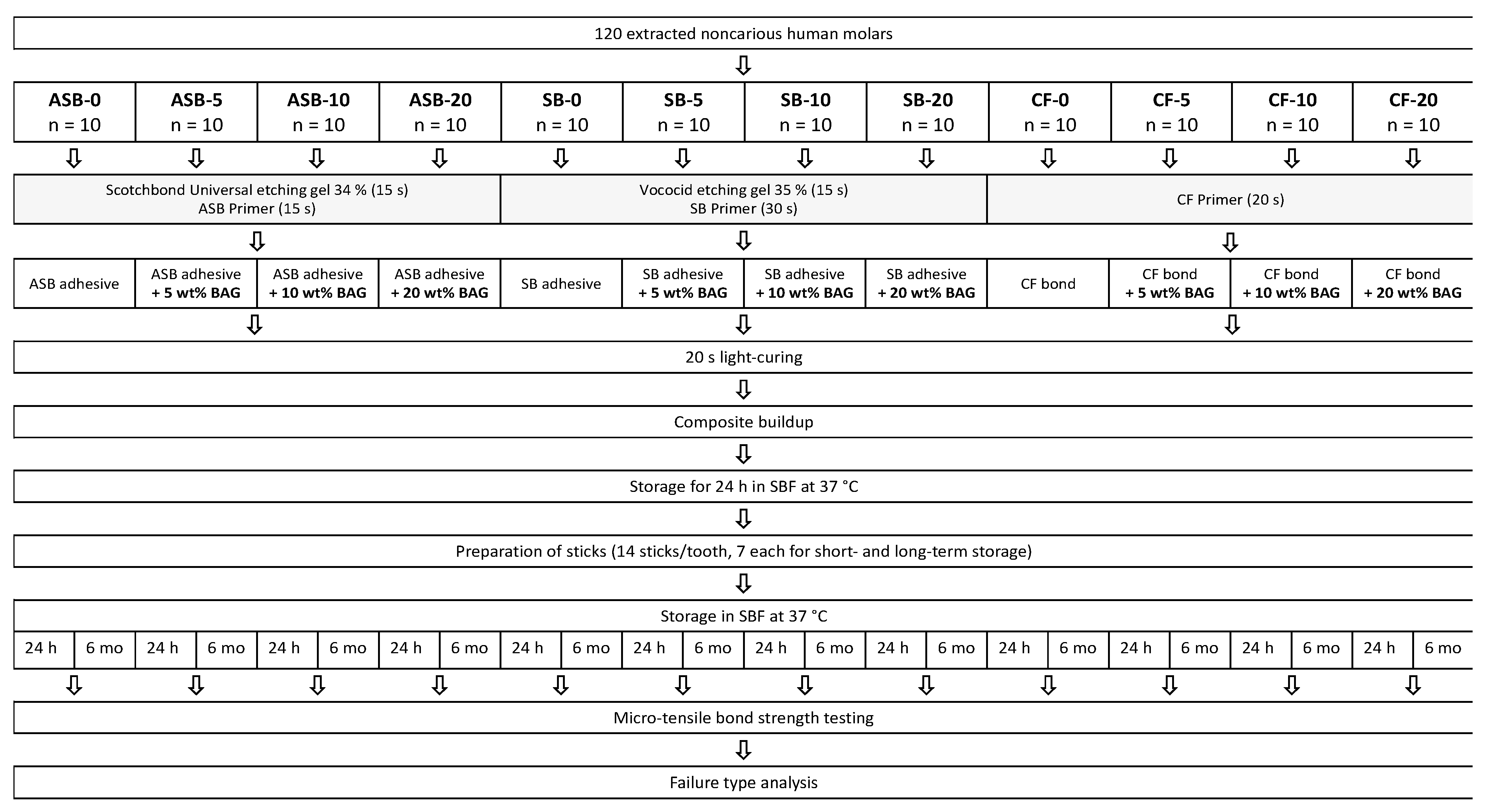 Nanomaterials 11 01894 g001