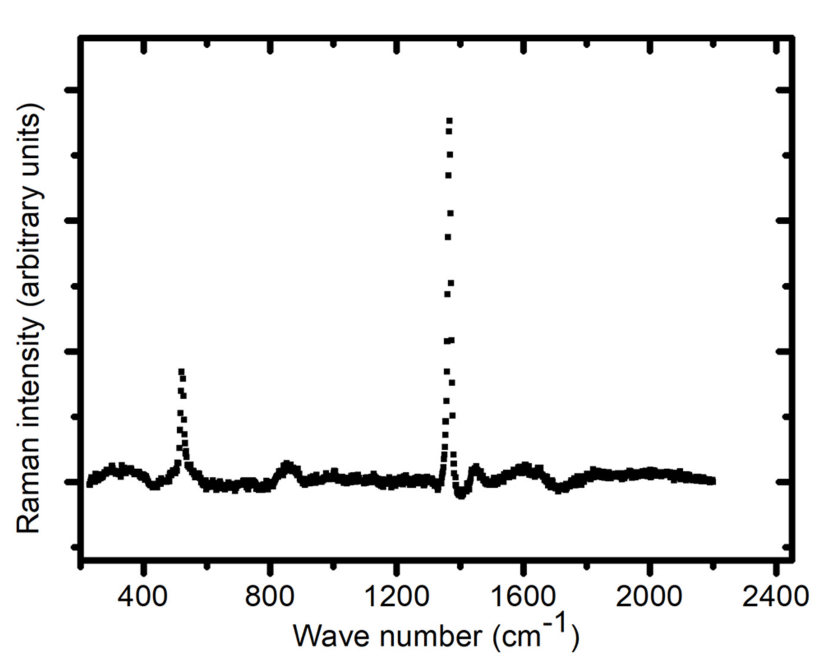 Nanomaterials 11 01896 g005