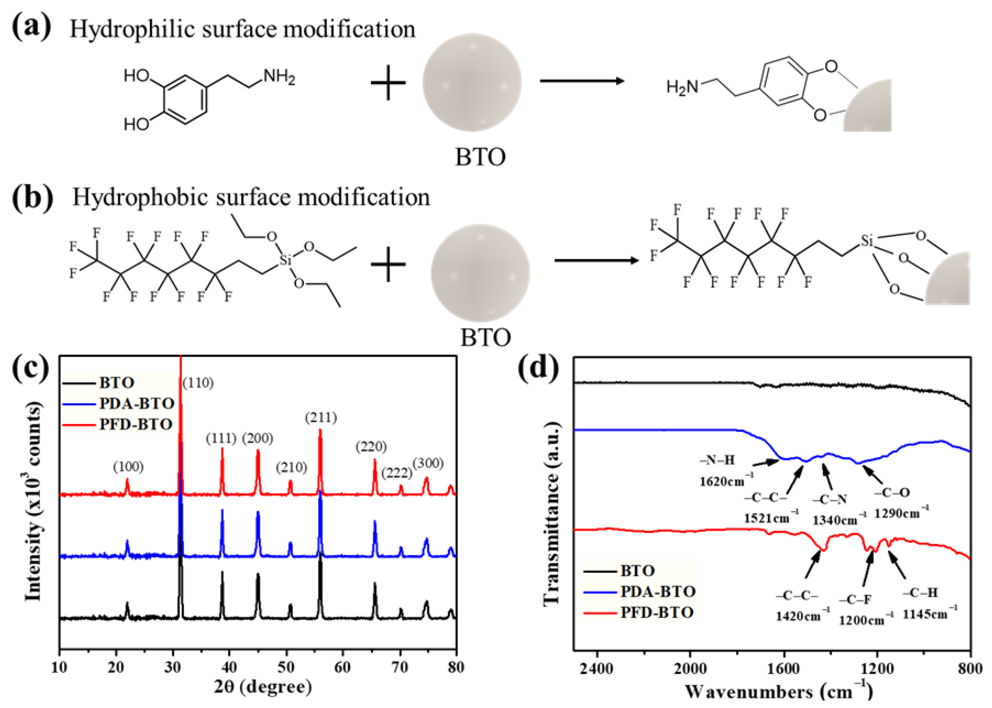 Nanomaterials 11 01908 g002