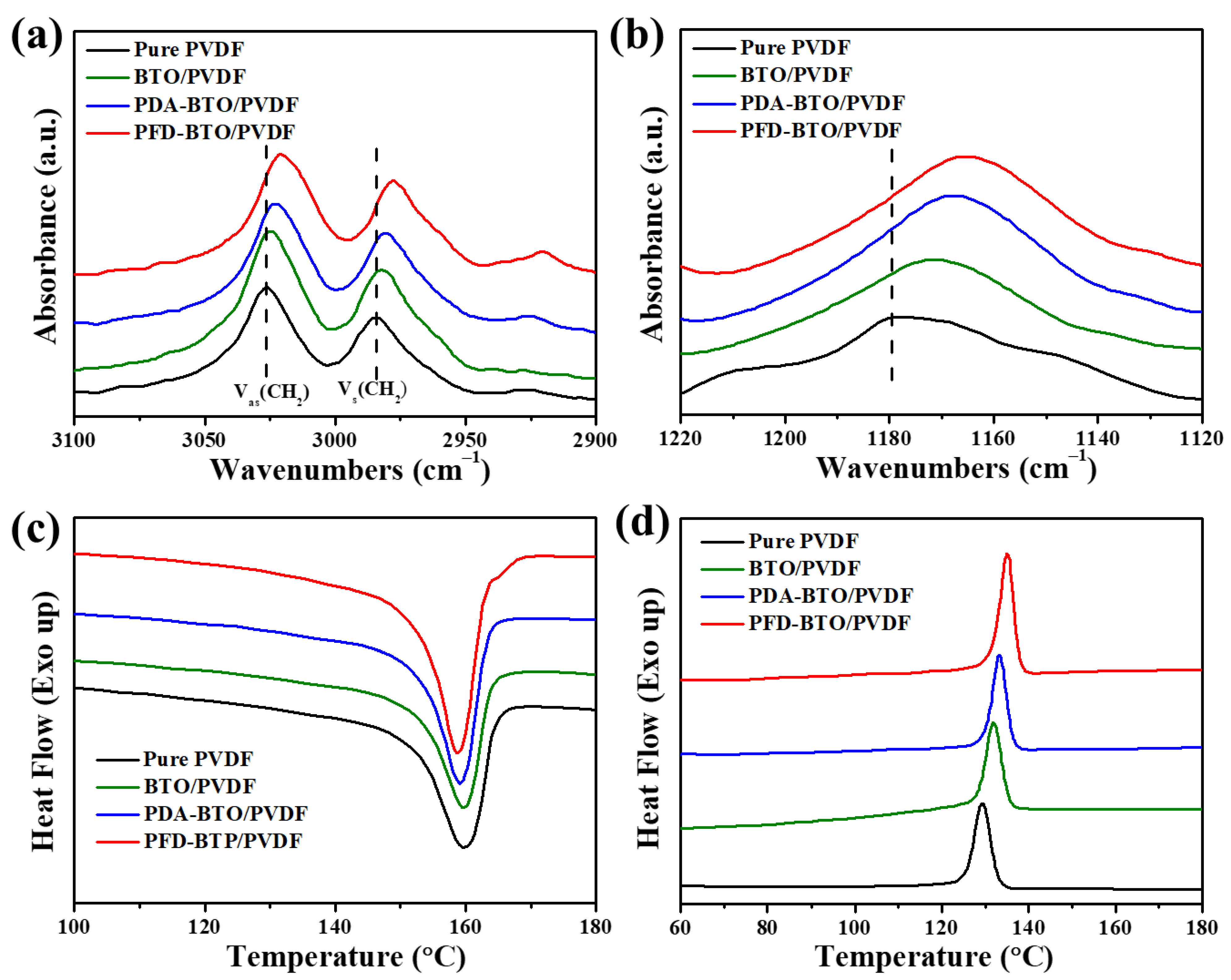 Nanomaterials 11 01908 g005