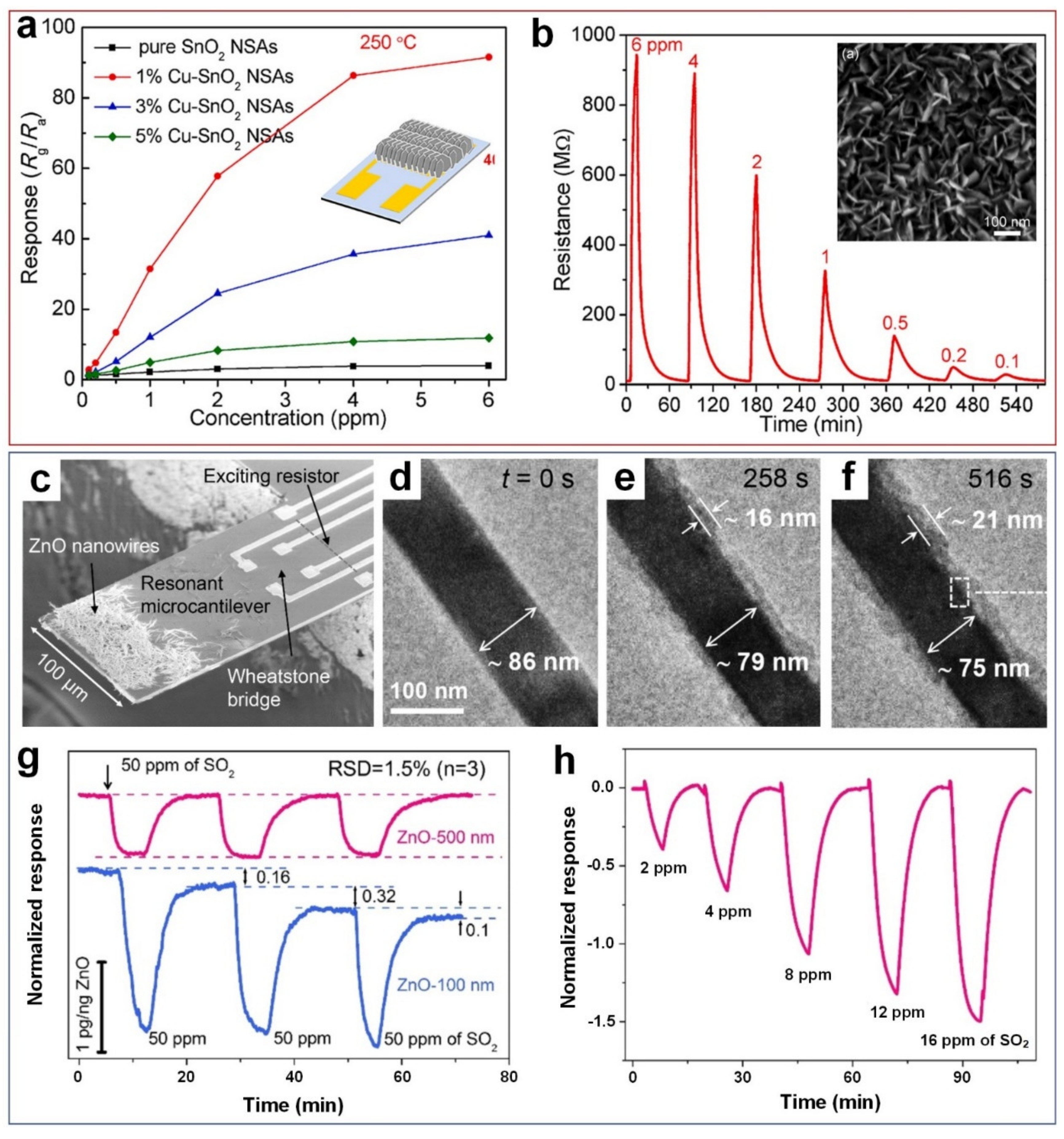 Nanomaterials 11 01927 g002