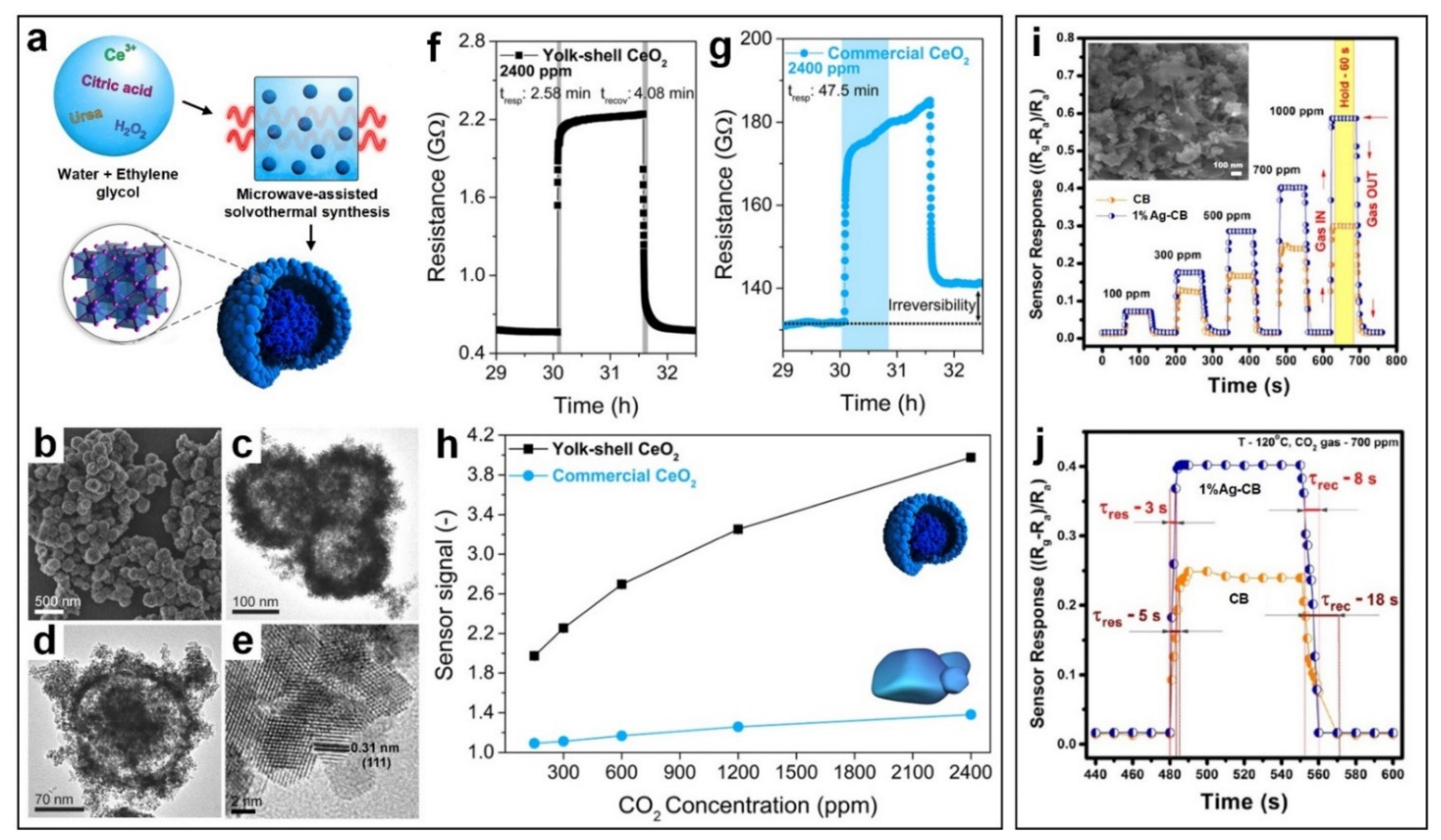 Nanomaterials 11 01927 g003