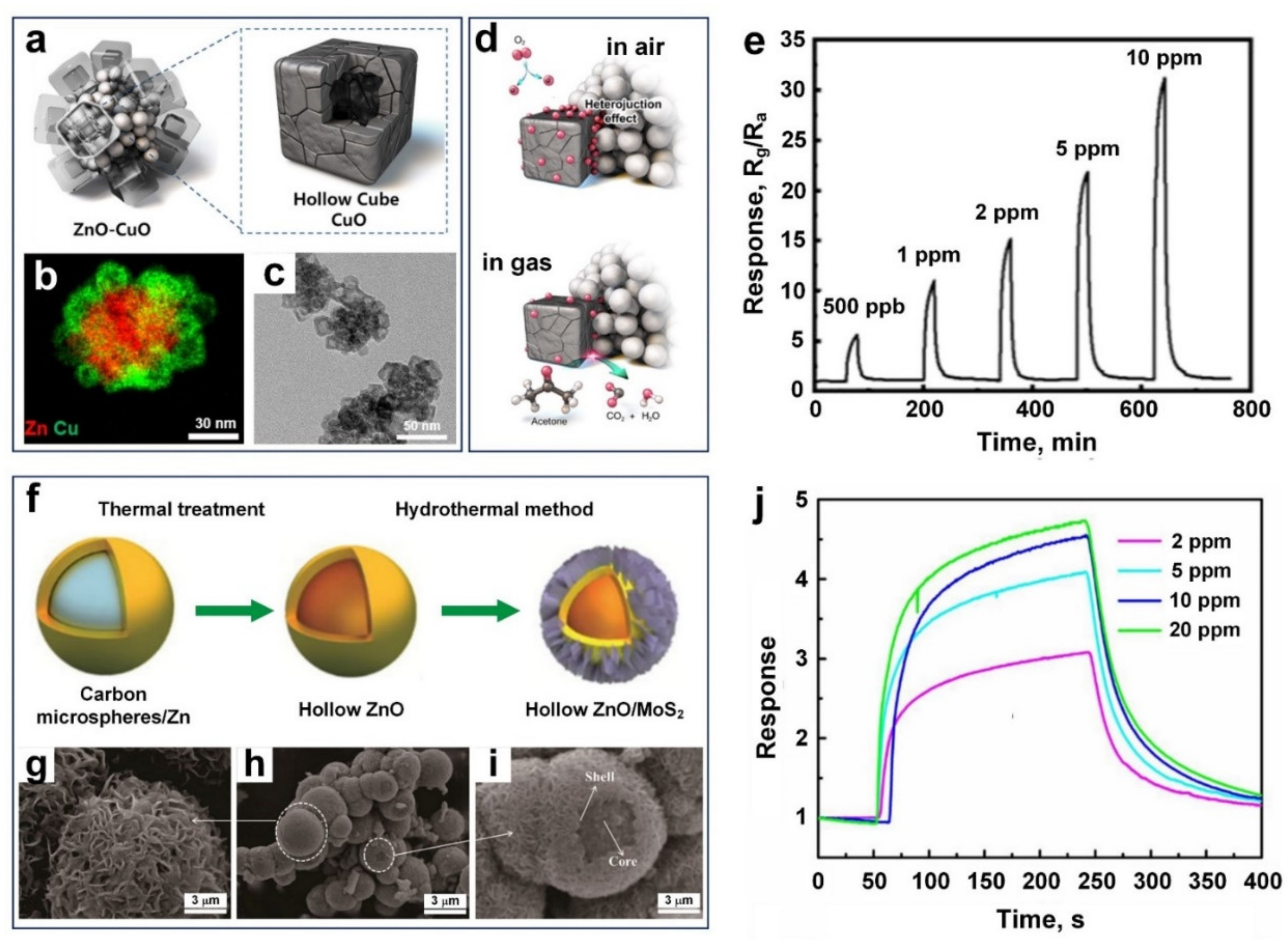 Nanomaterials 11 01927 g006