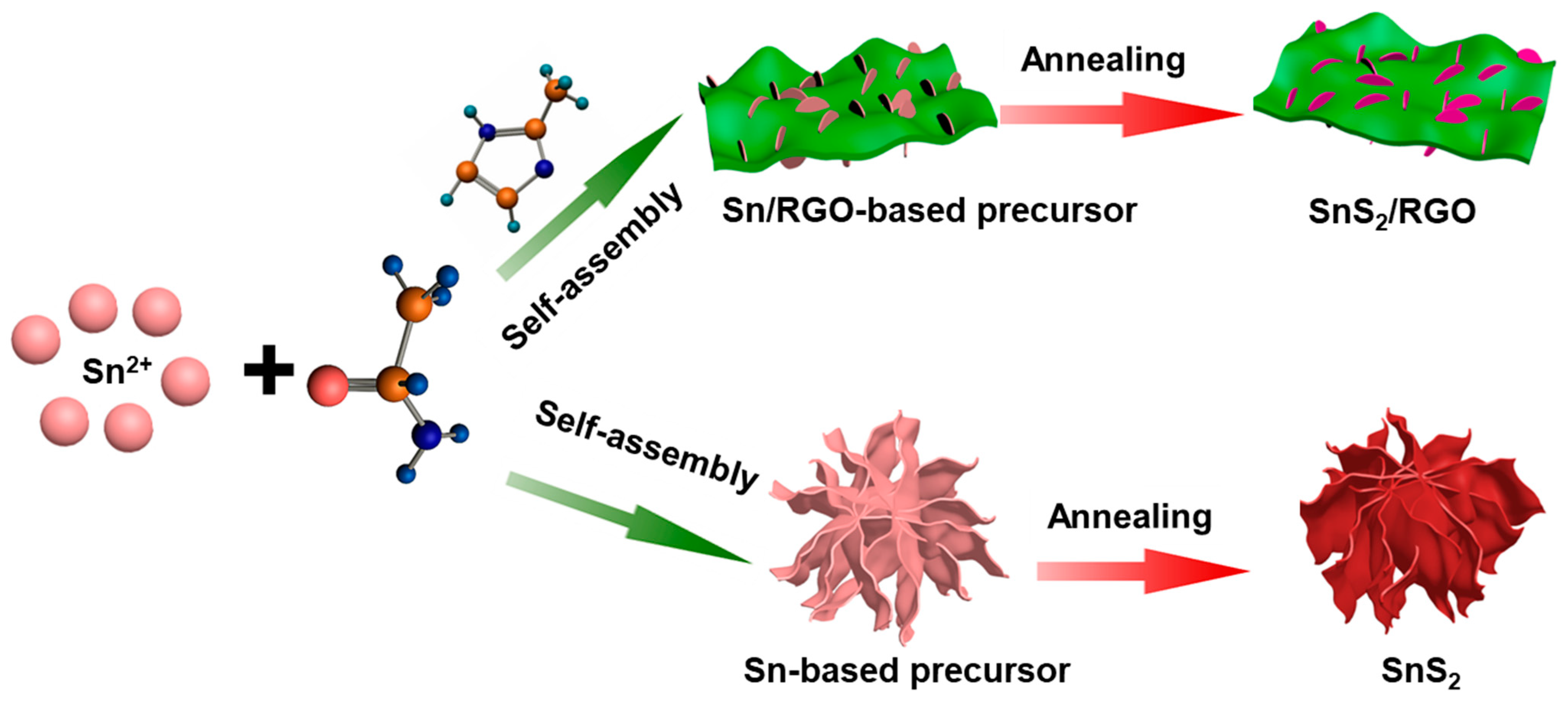 Nanomaterials 11 01932 g001