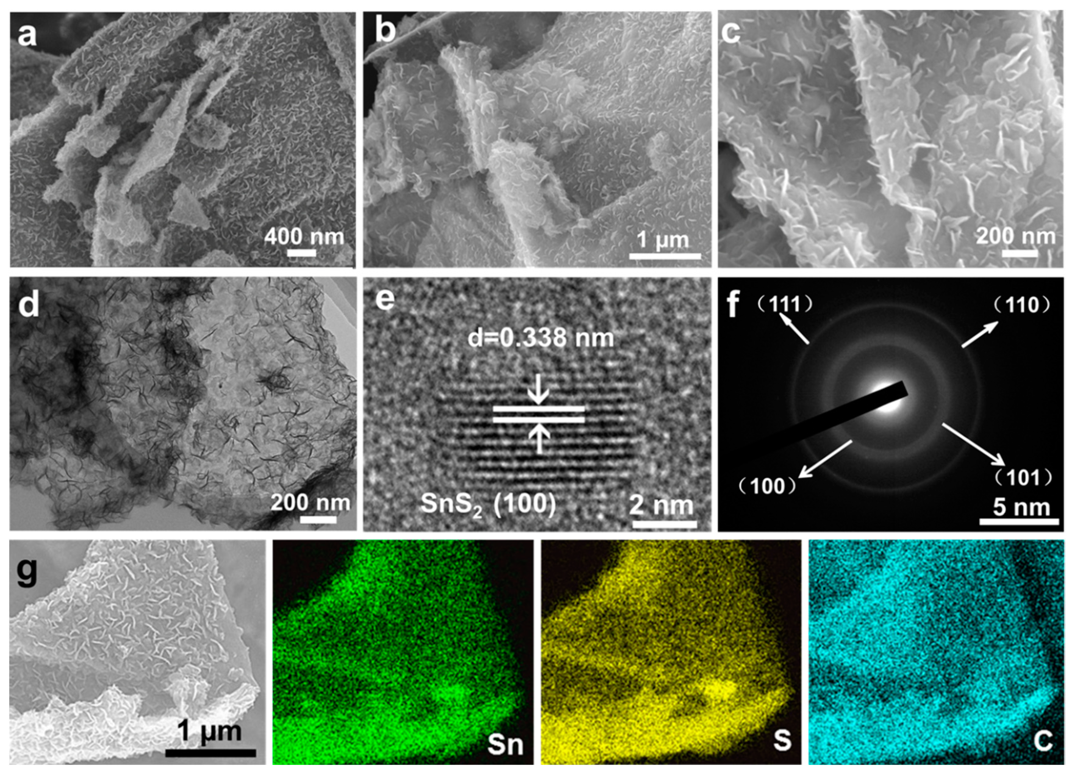 Nanomaterials 11 01932 g002
