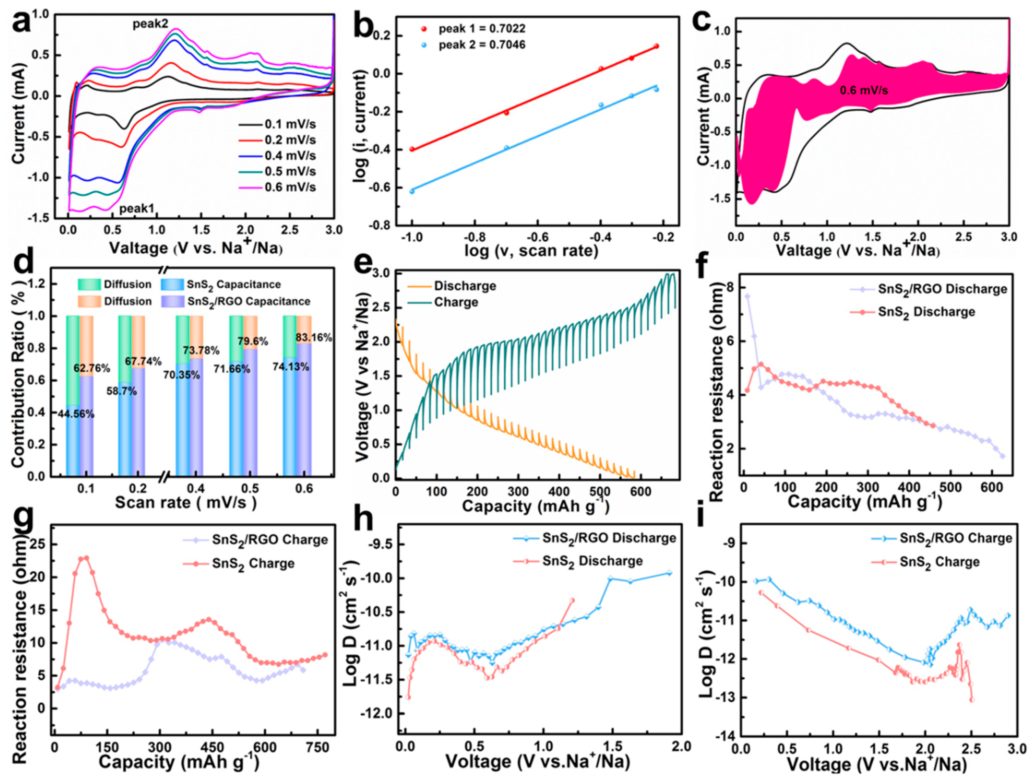Nanomaterials 11 01932 g005