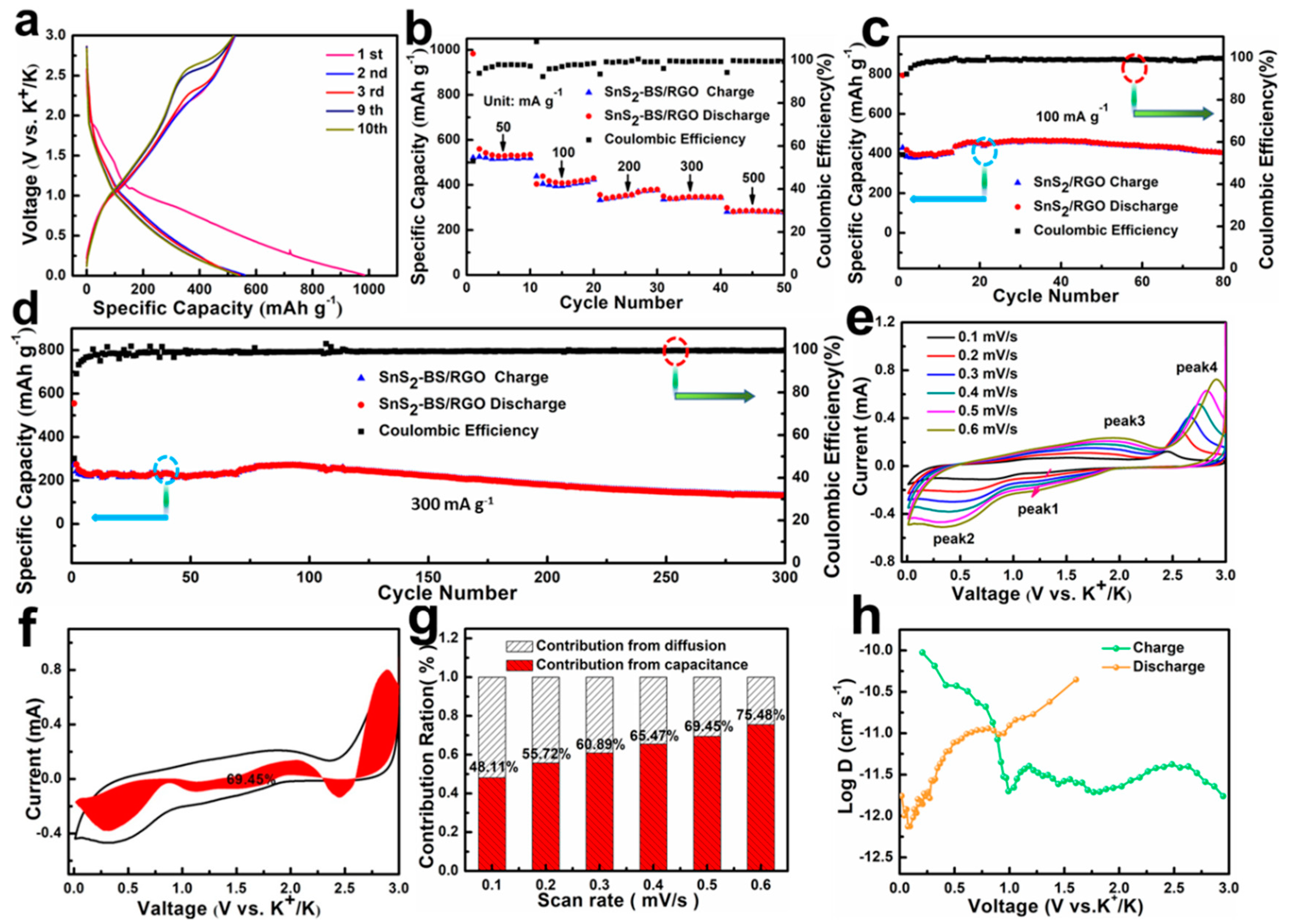 Nanomaterials 11 01932 g006