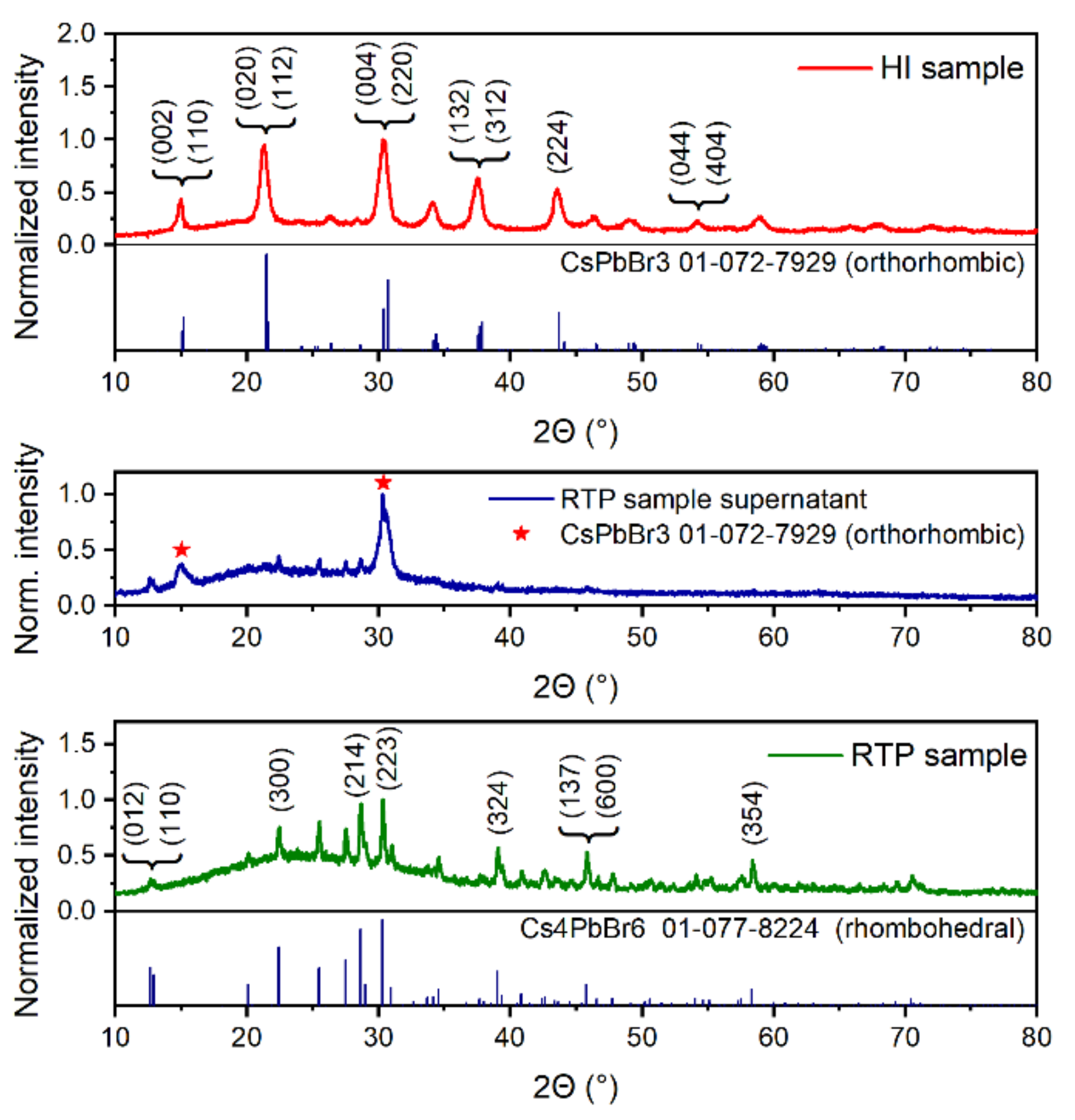 Nanomaterials 11 01935 g001