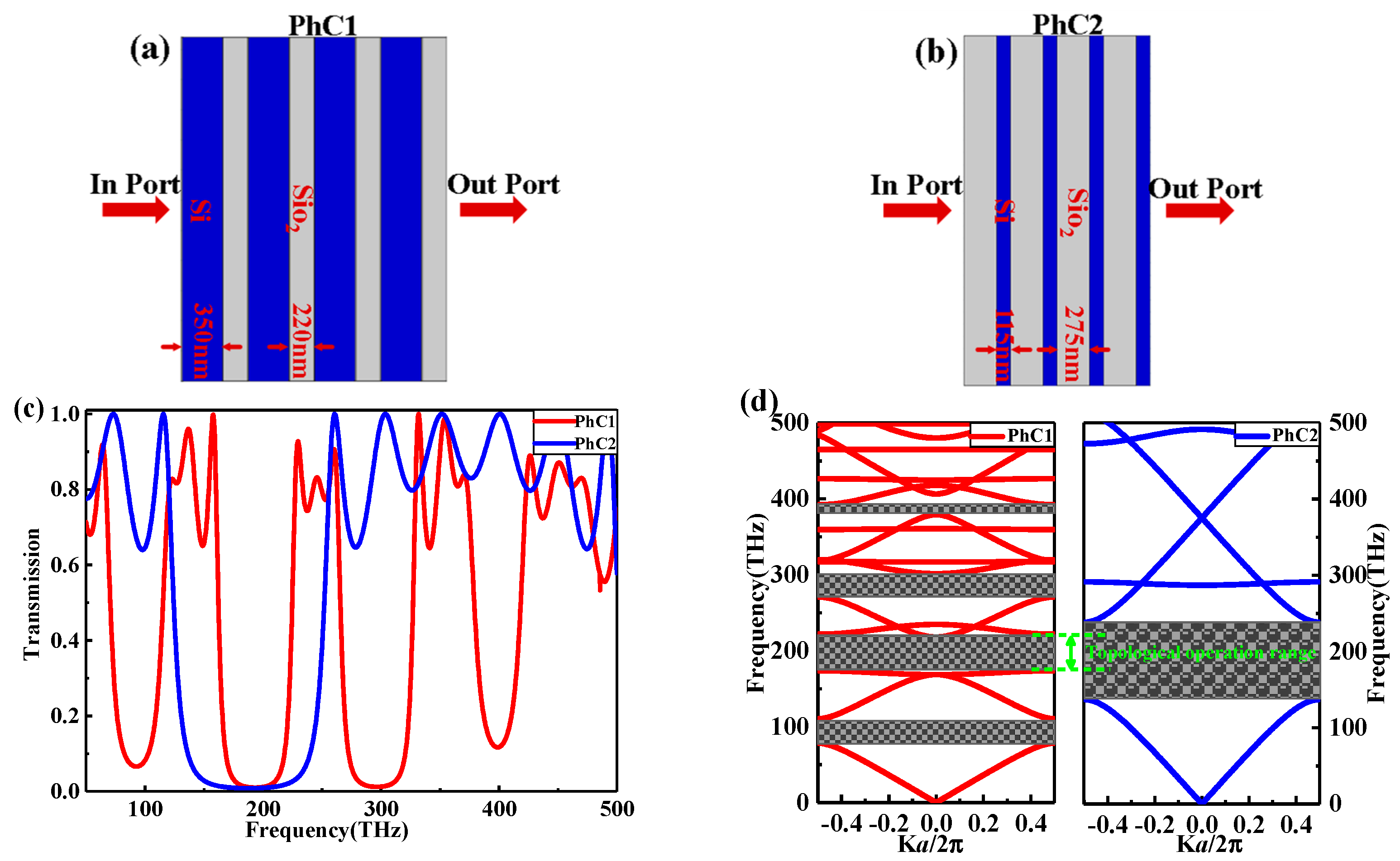 Nanomaterials | Free Full-Text | One-Dimensional Topological Photonic ...