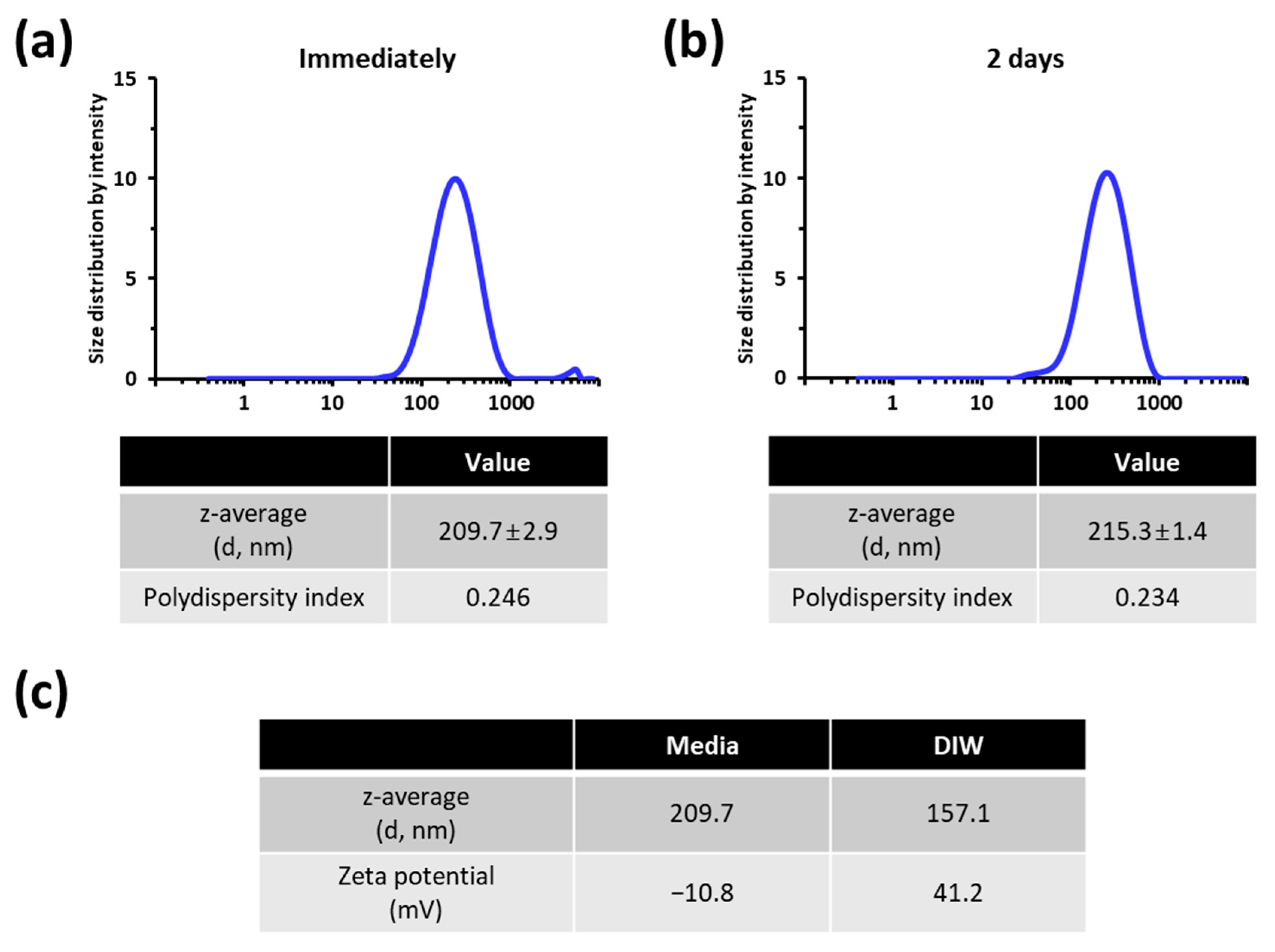 Nanomaterials 11 01943 g002