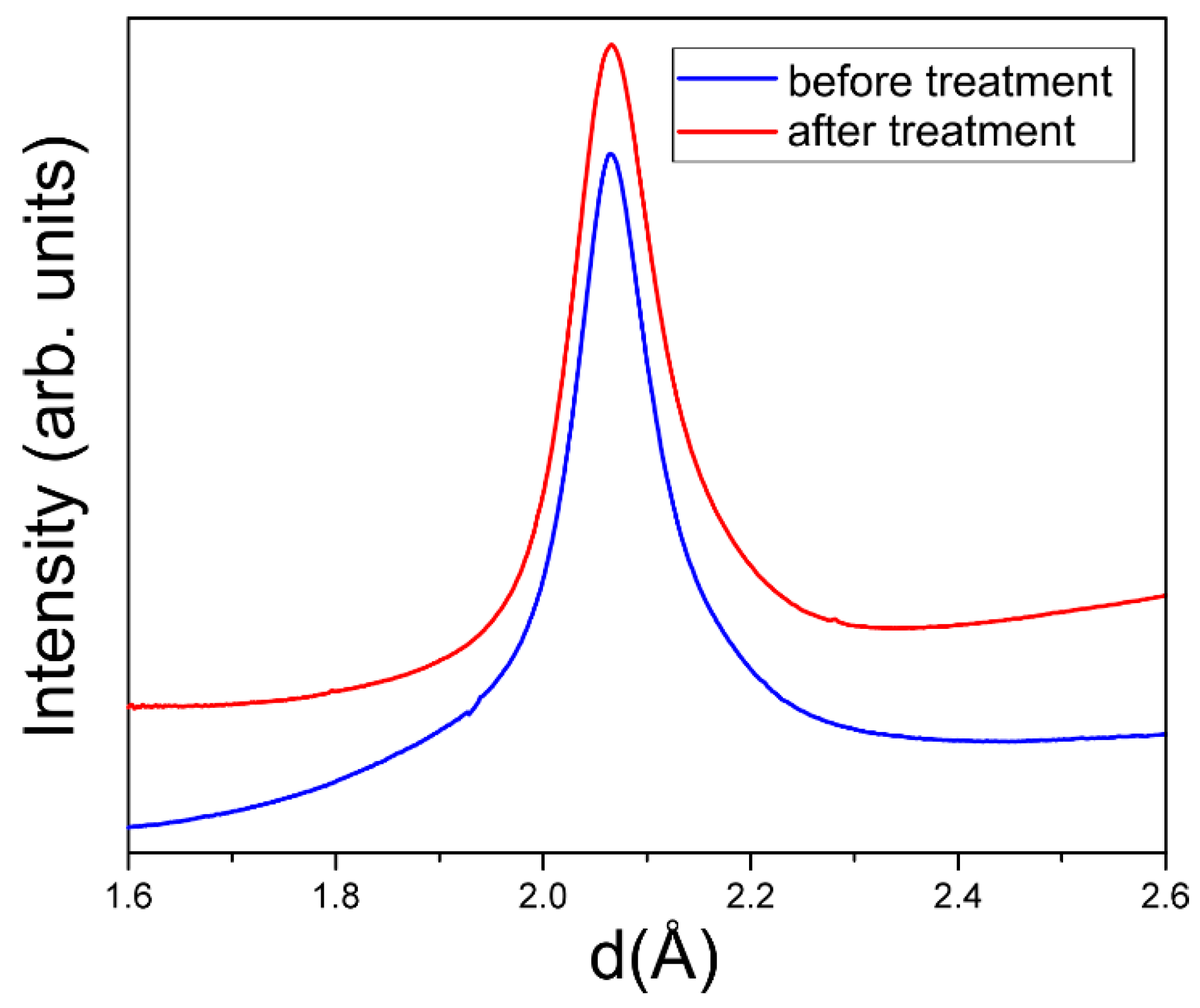 Nanomaterials 11 01945 g005