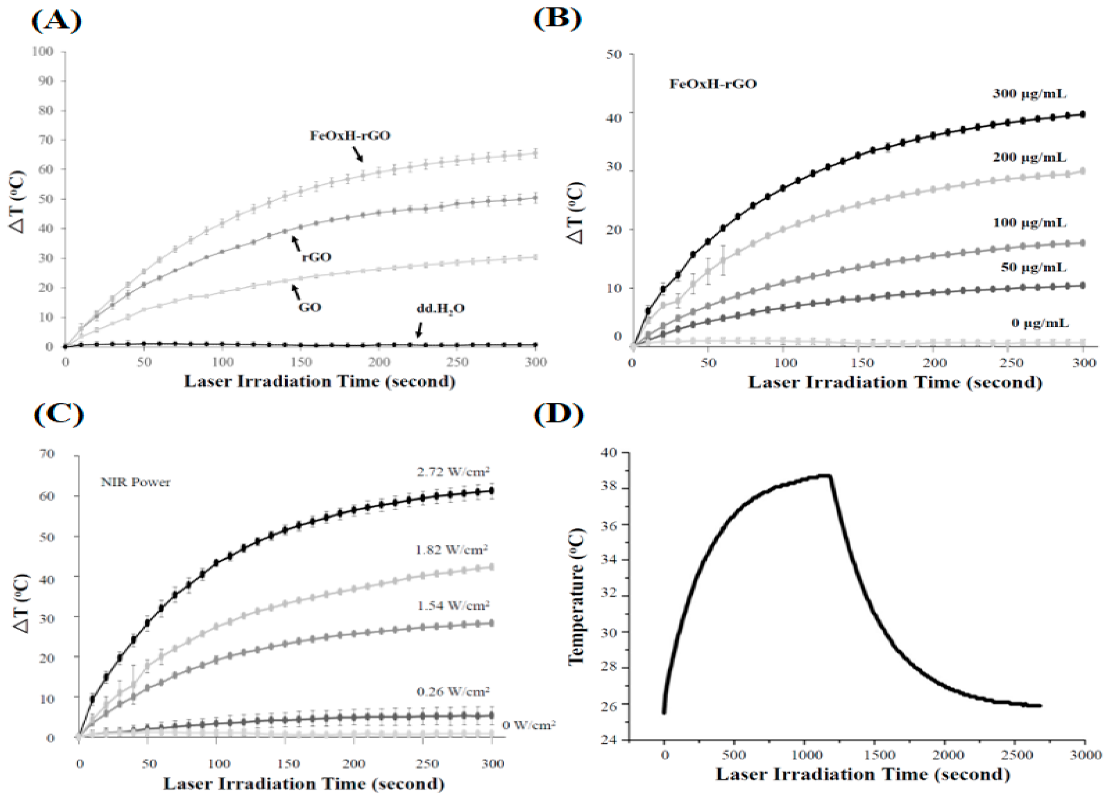Nanomaterials 11 01947 g002