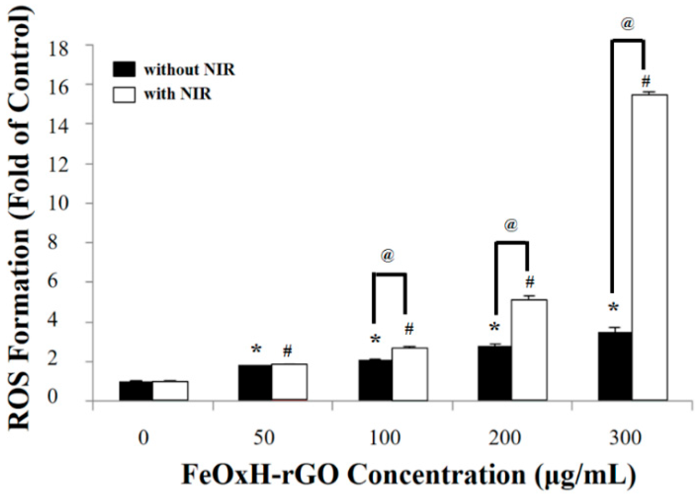 Nanomaterials 11 01947 g003