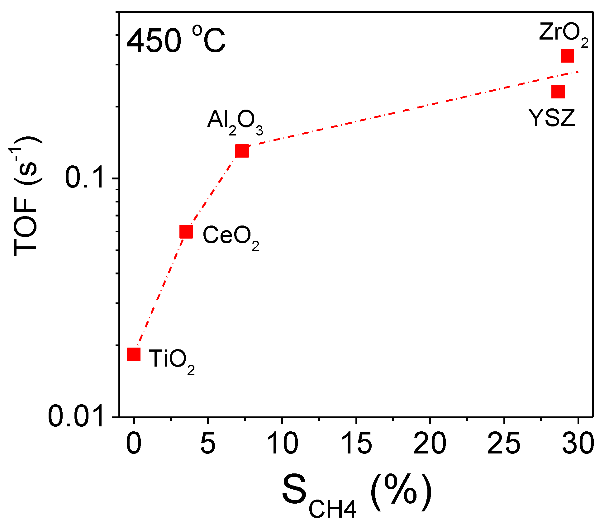 Nanomaterials 11 01948 g005