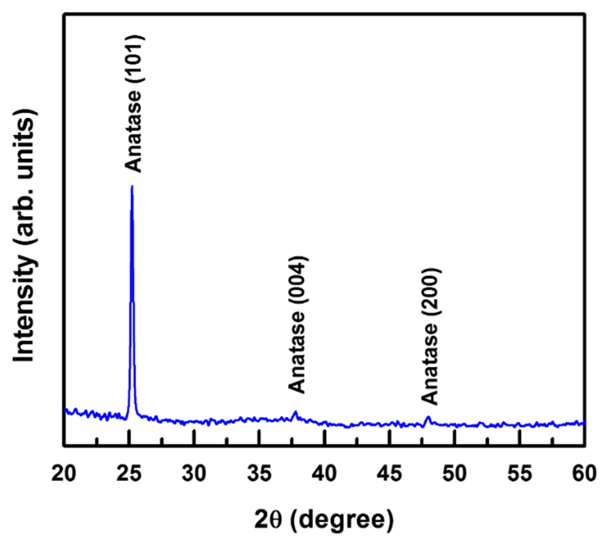 Nanomaterials, Free Full-Text