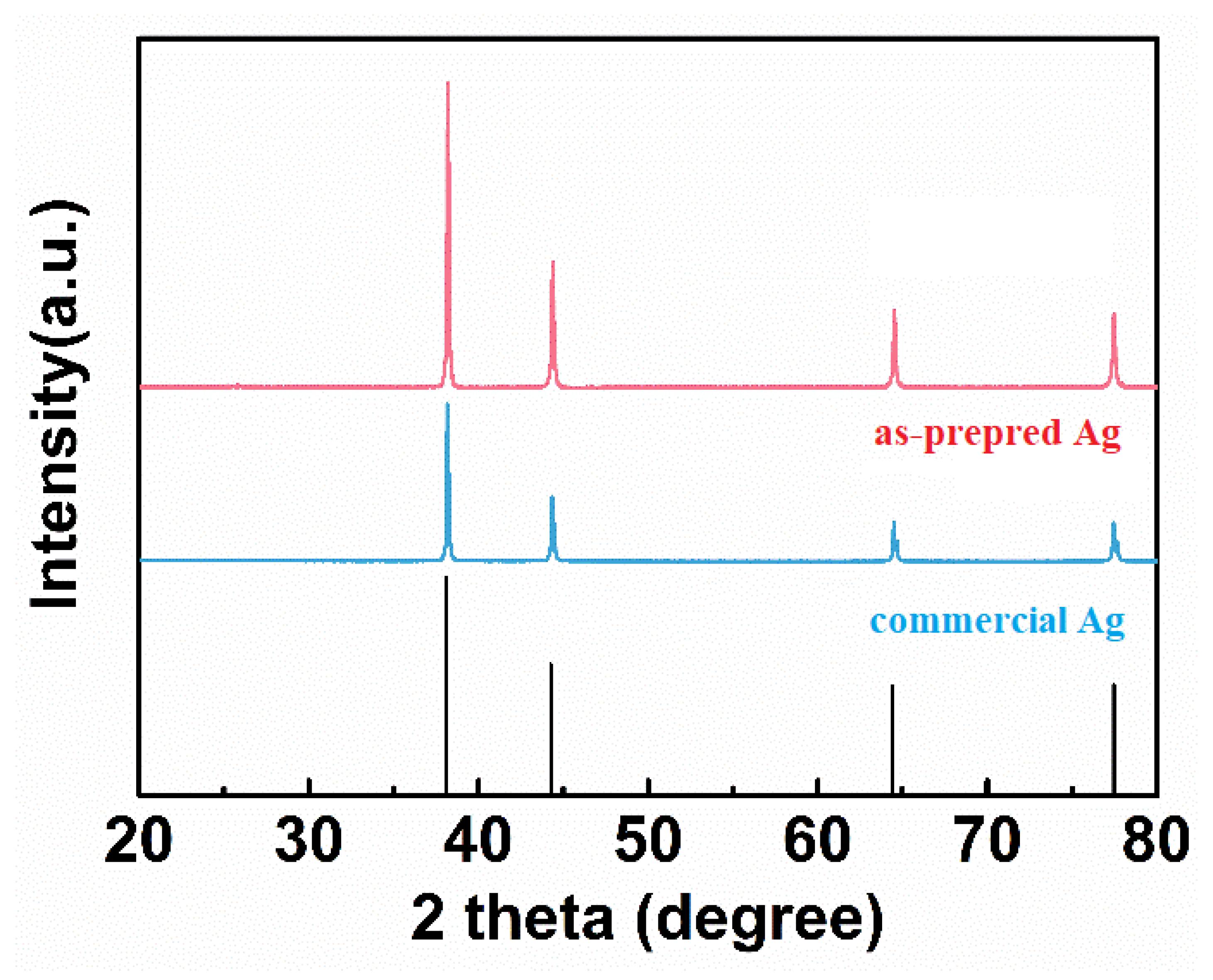 Nanomaterials 11 01962 g003