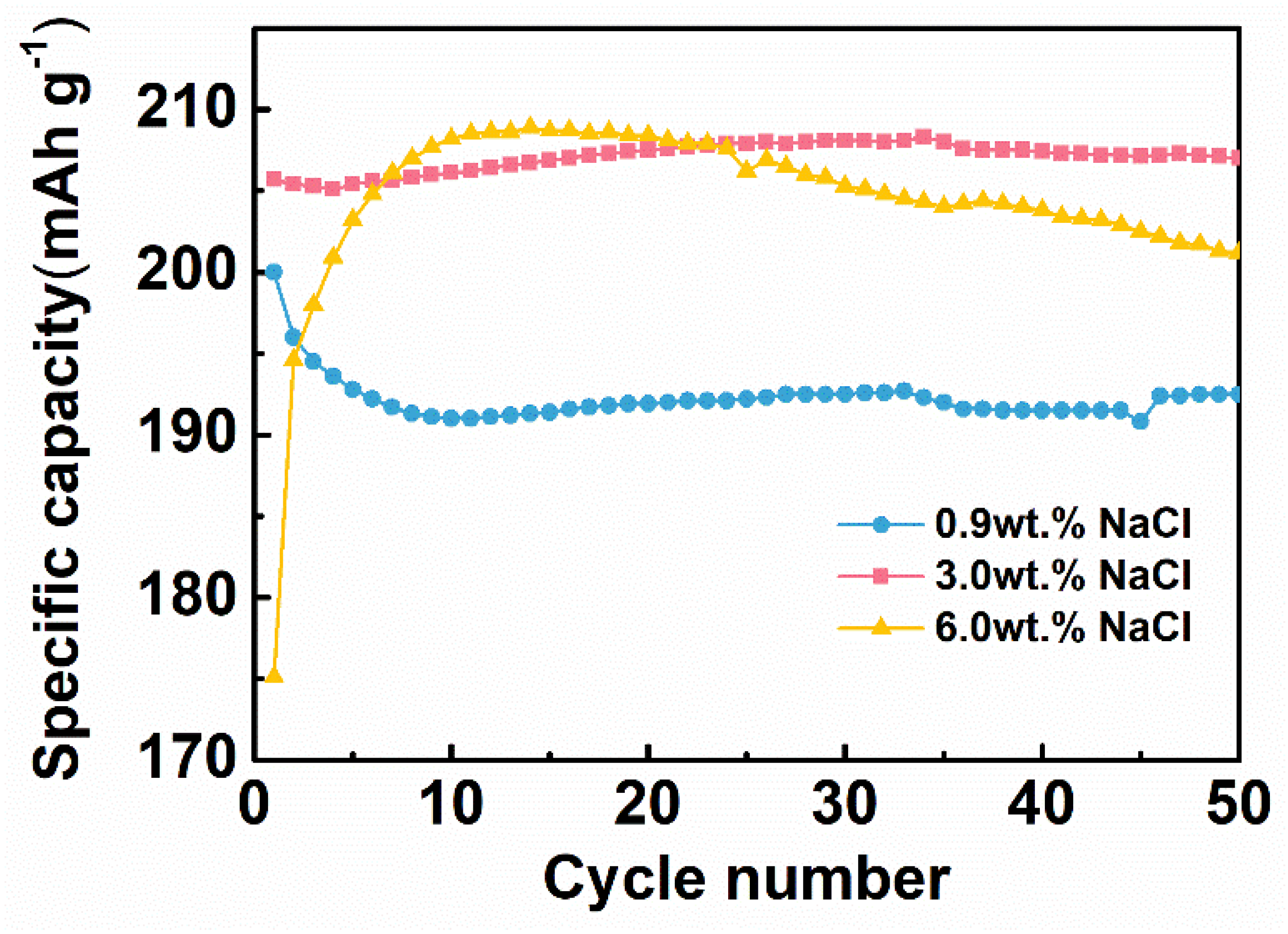 Nanomaterials 11 01962 g007