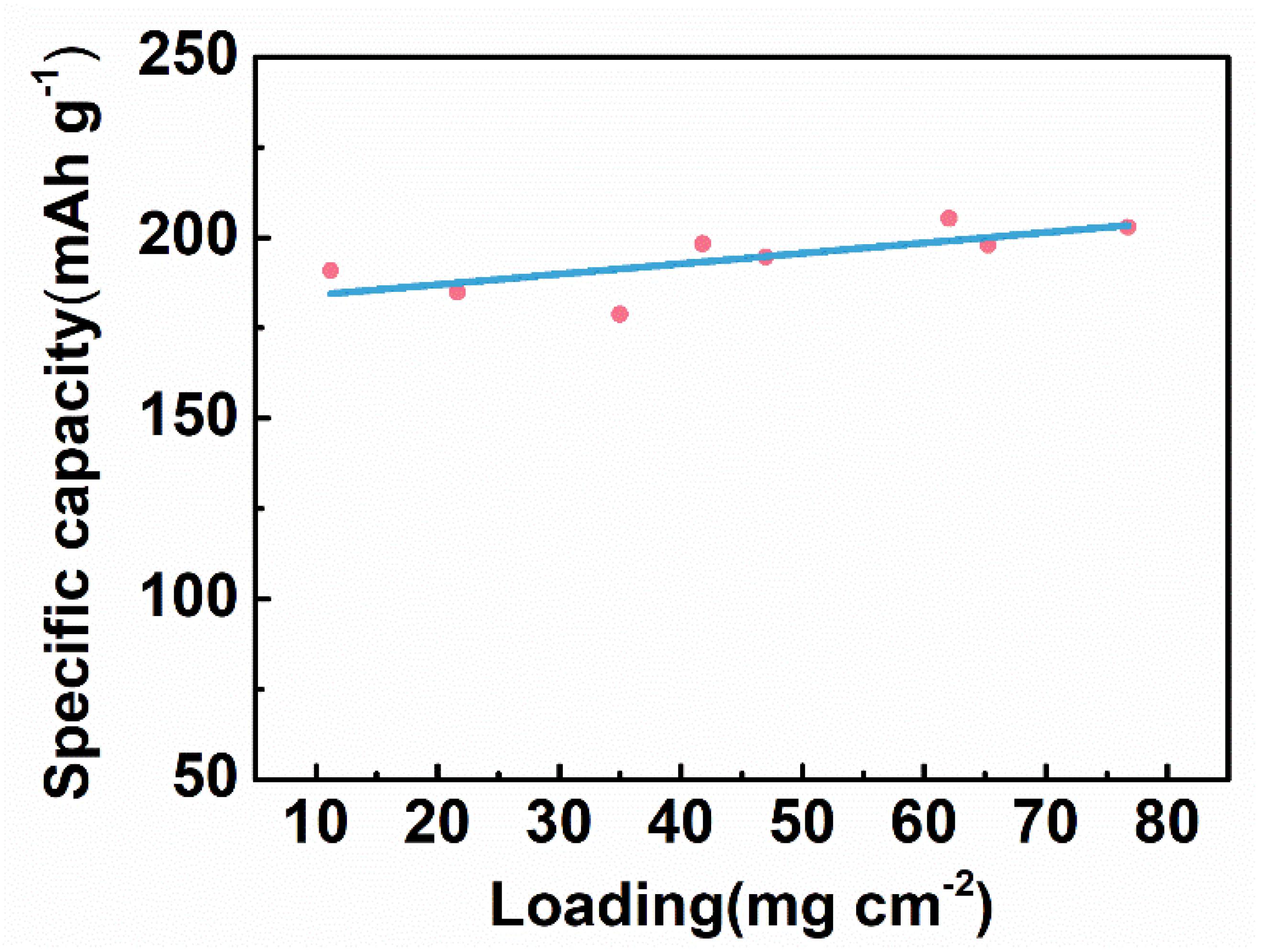 Nanomaterials 11 01962 g008