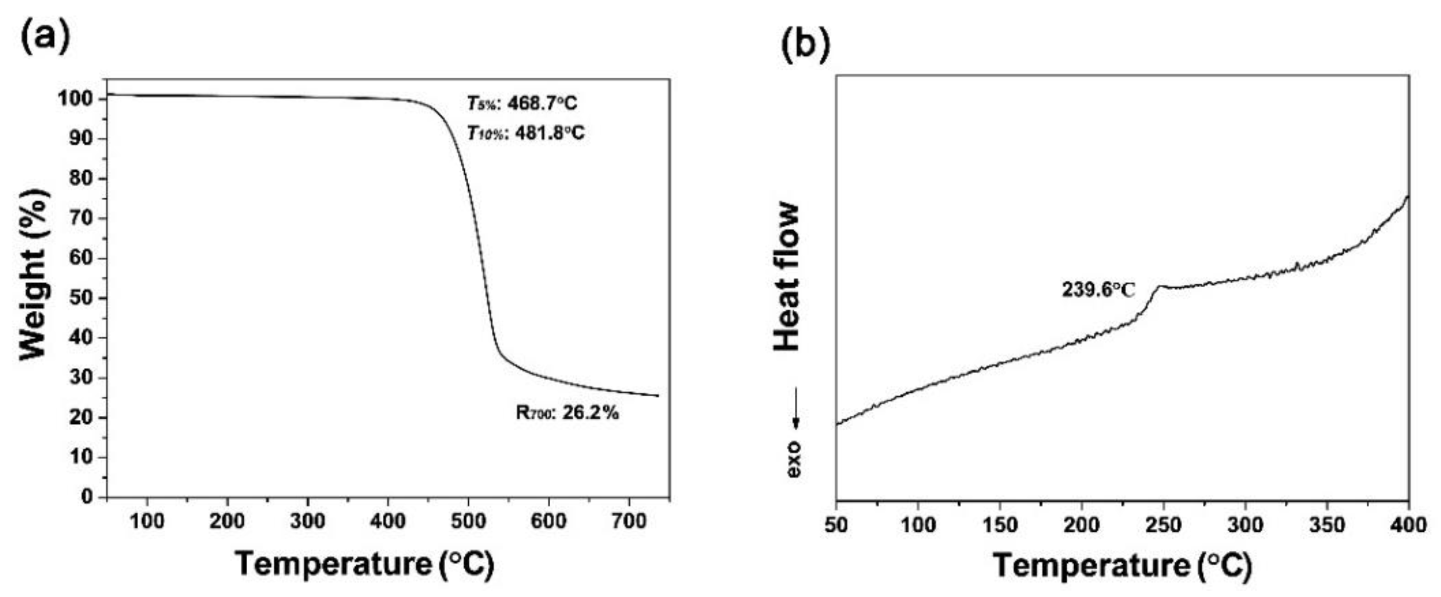 Nanomaterials 11 01977 g009