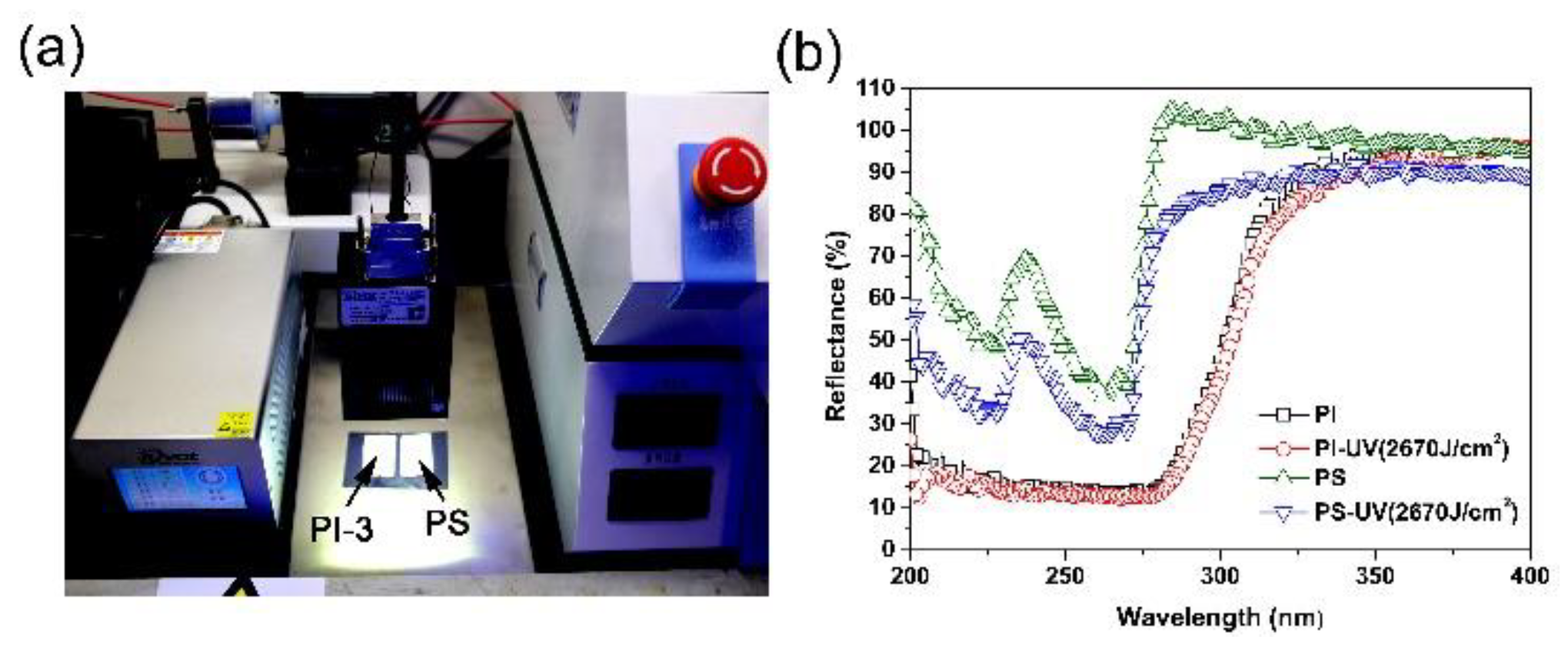 Nanomaterials 11 01977 g012