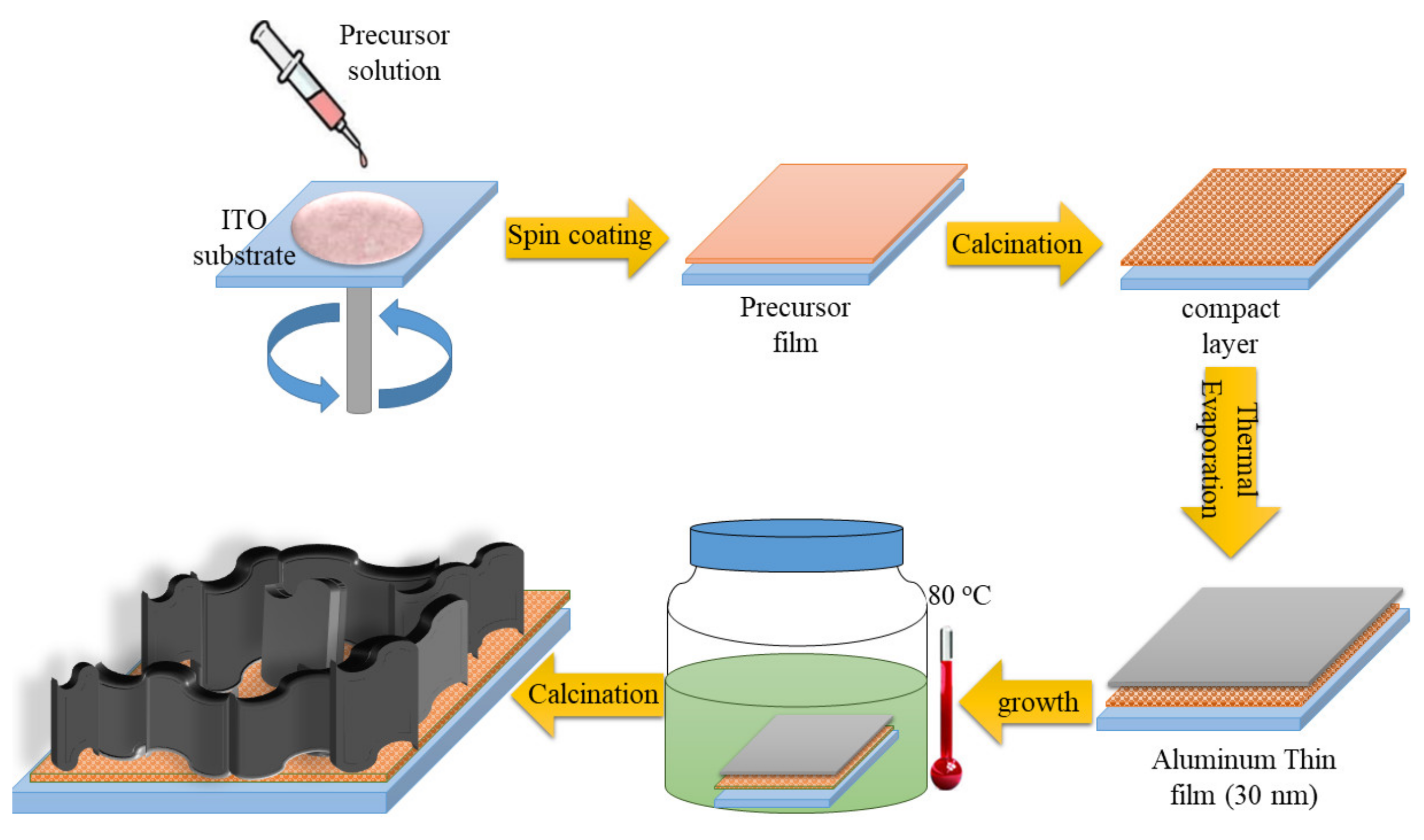 Nanomaterials 11 01980 g001
