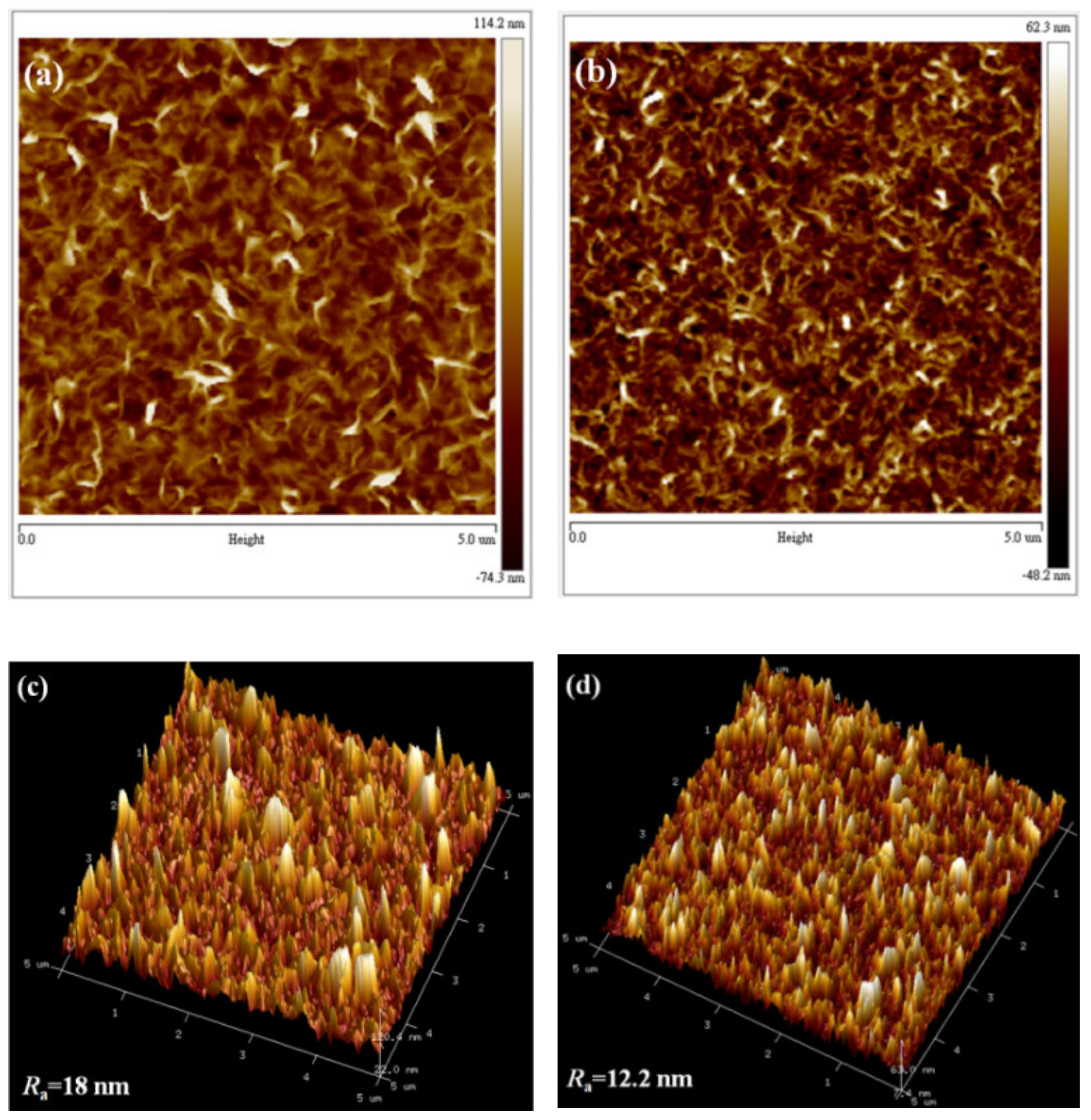 Nanomaterials 11 01980 g003