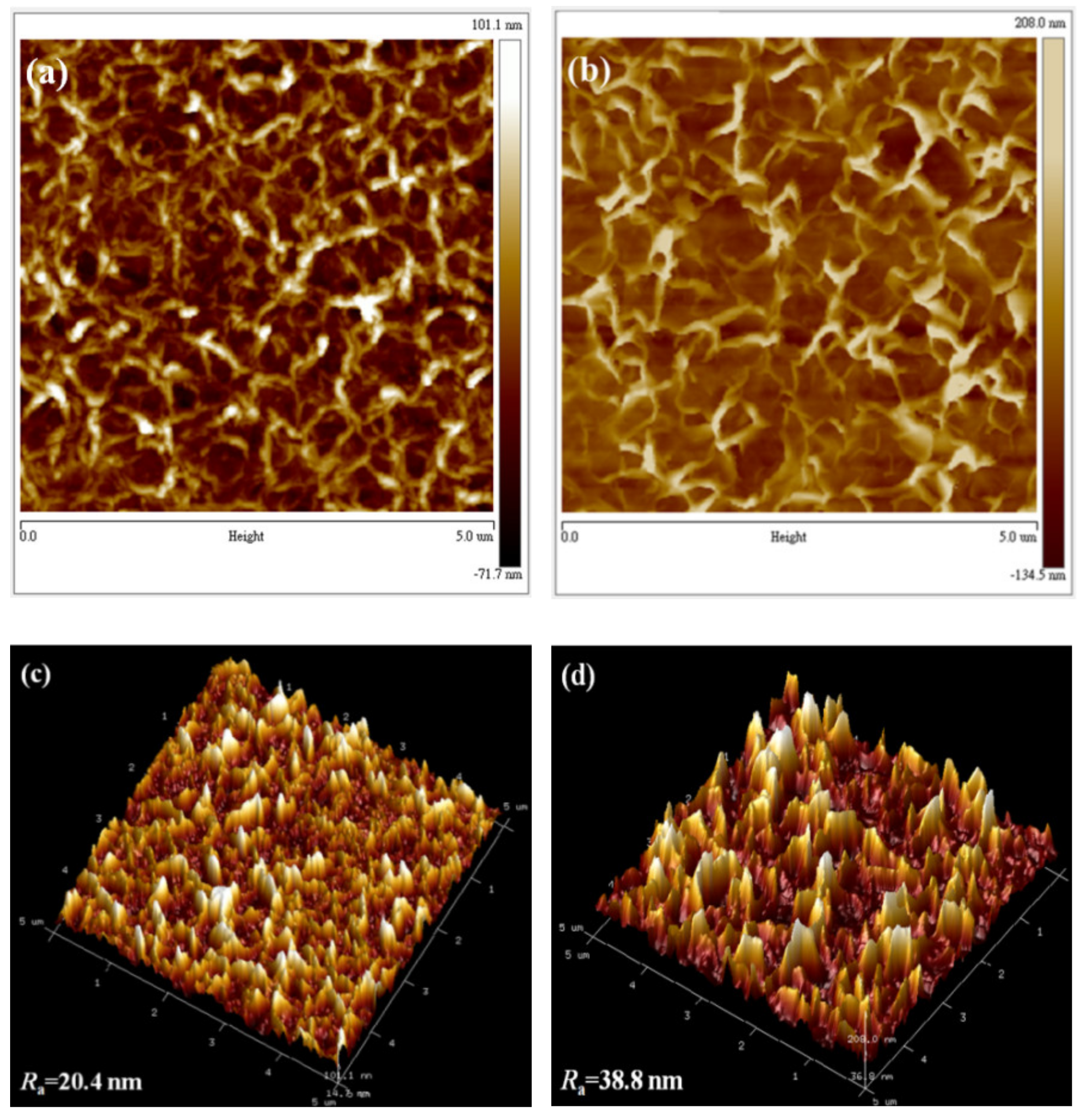 Nanomaterials 11 01980 g005