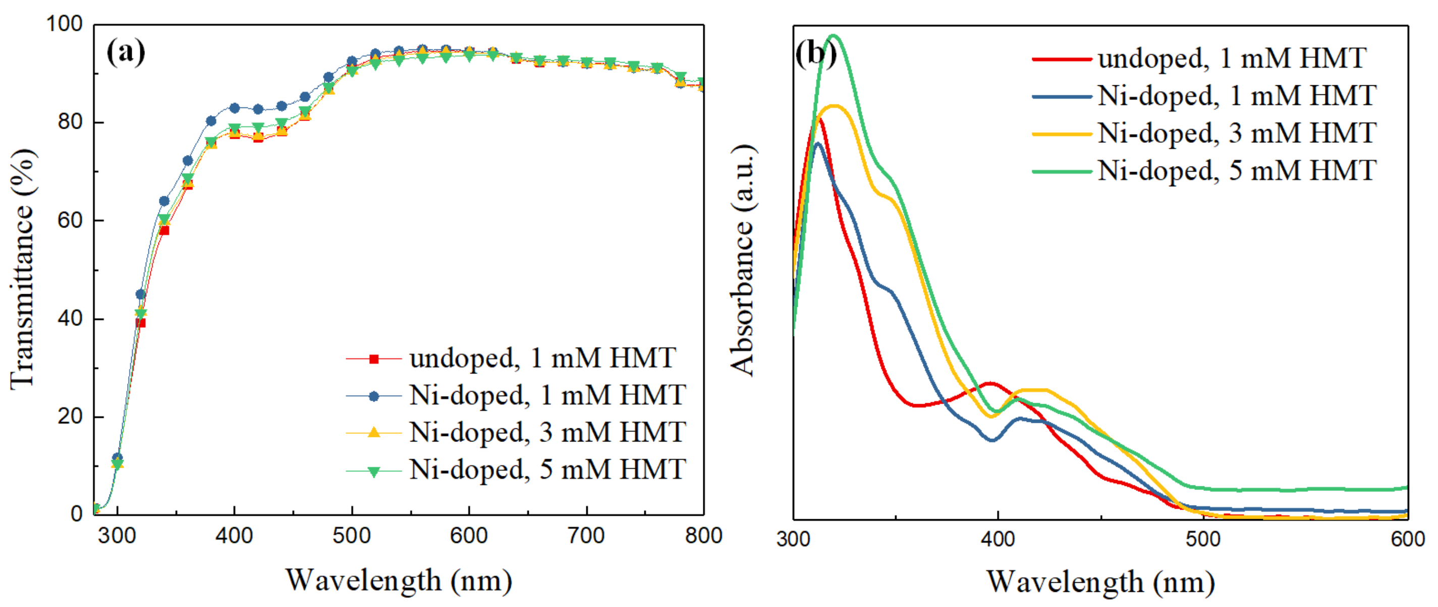 Nanomaterials 11 01980 g006