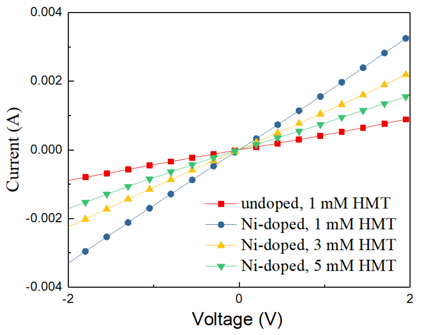 Nanomaterials 11 01980 g007
