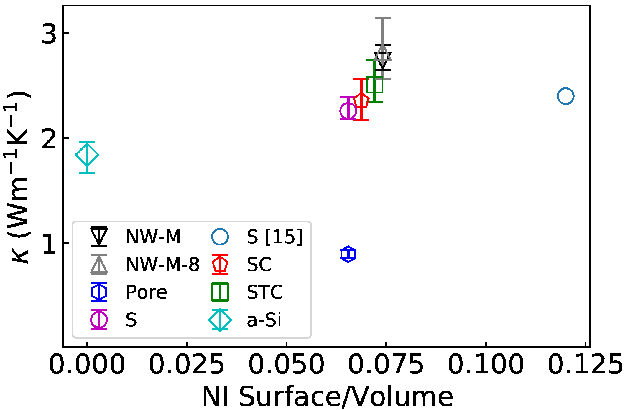 Nanomaterials 11 01982 g007