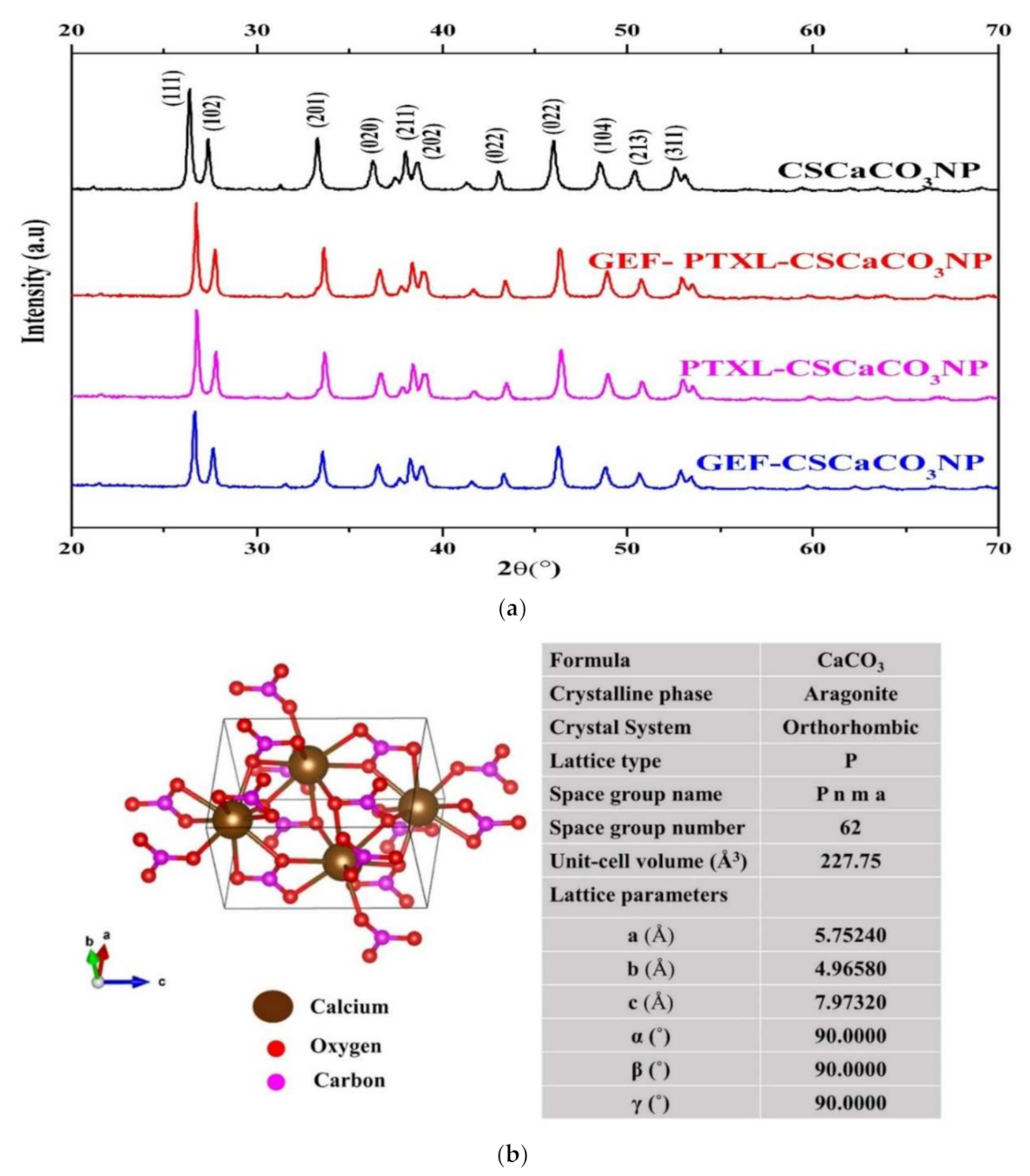 Nanomaterials 11 01988 g004