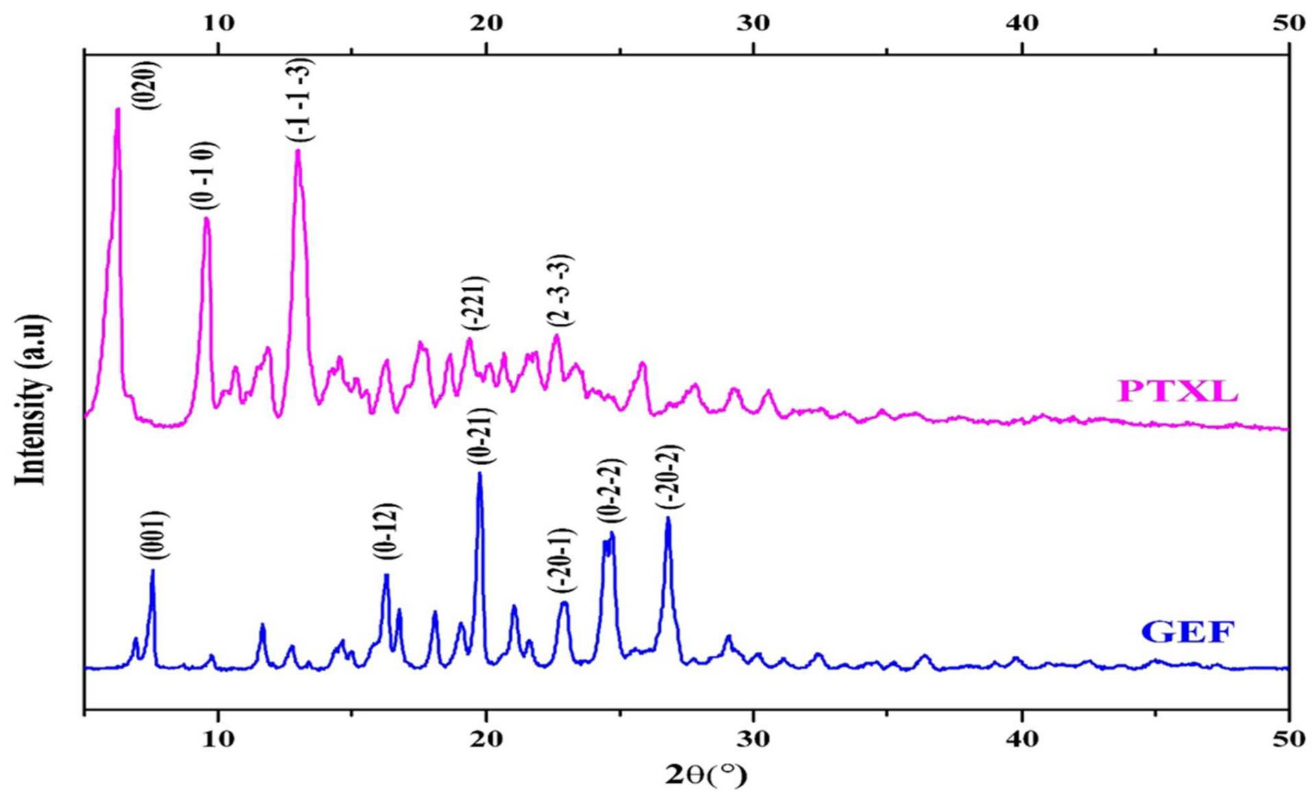 Nanomaterials 11 01988 g0a2