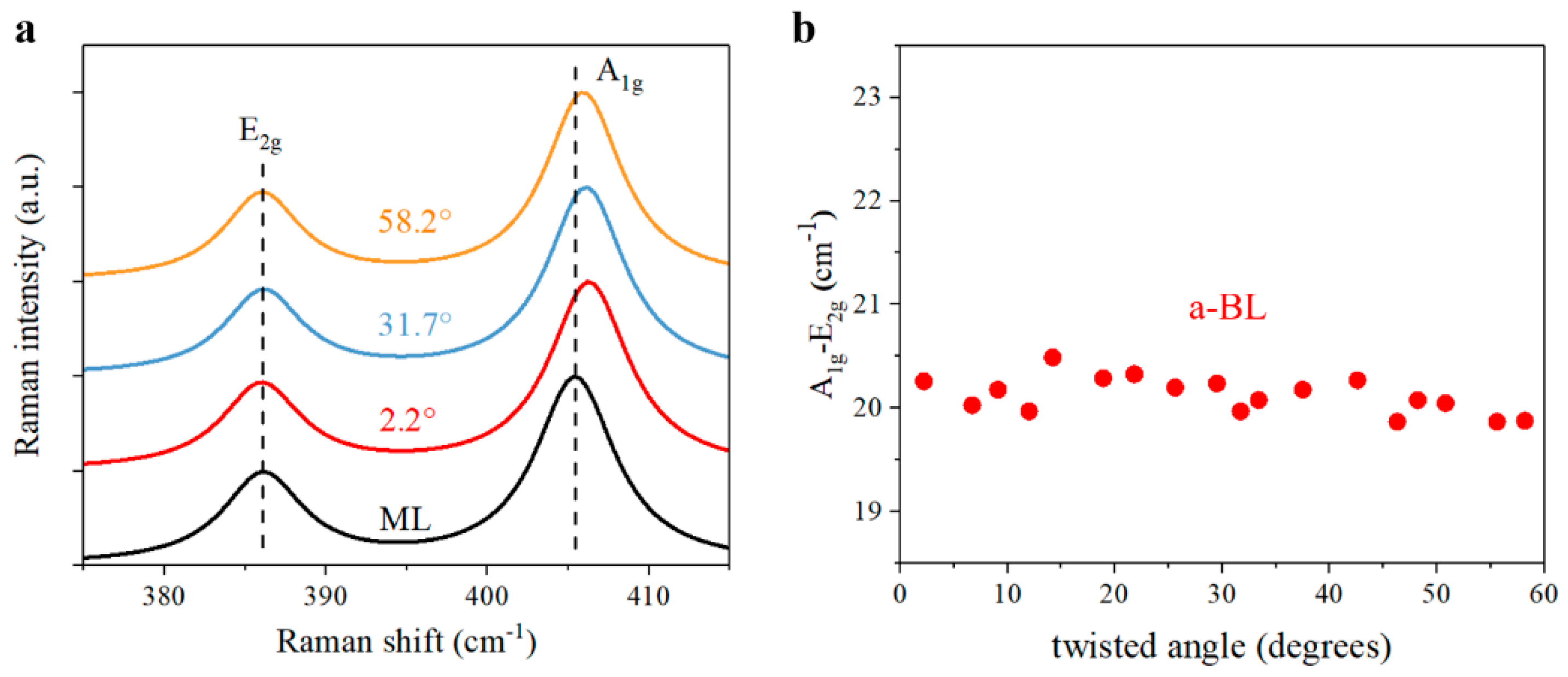 Nanomaterials 11 01994 g008
