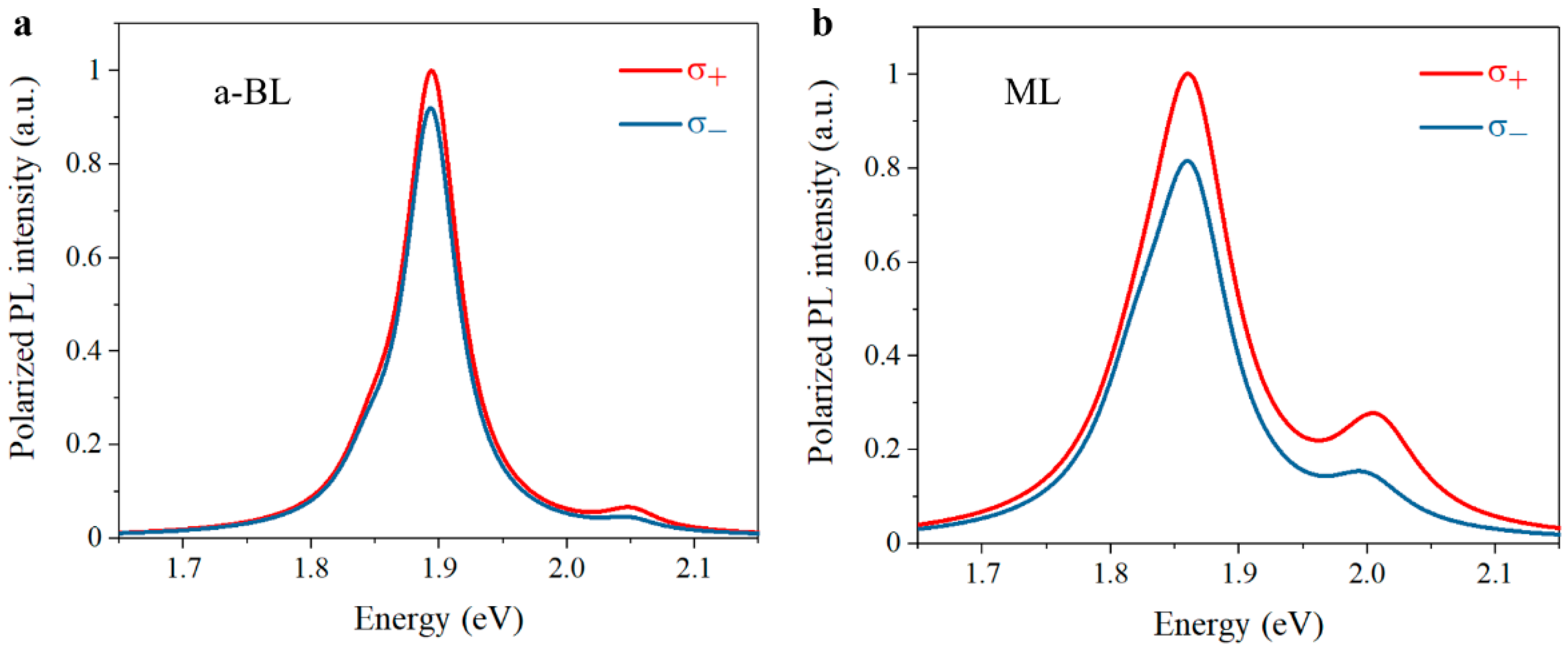 Nanomaterials 11 01994 g015
