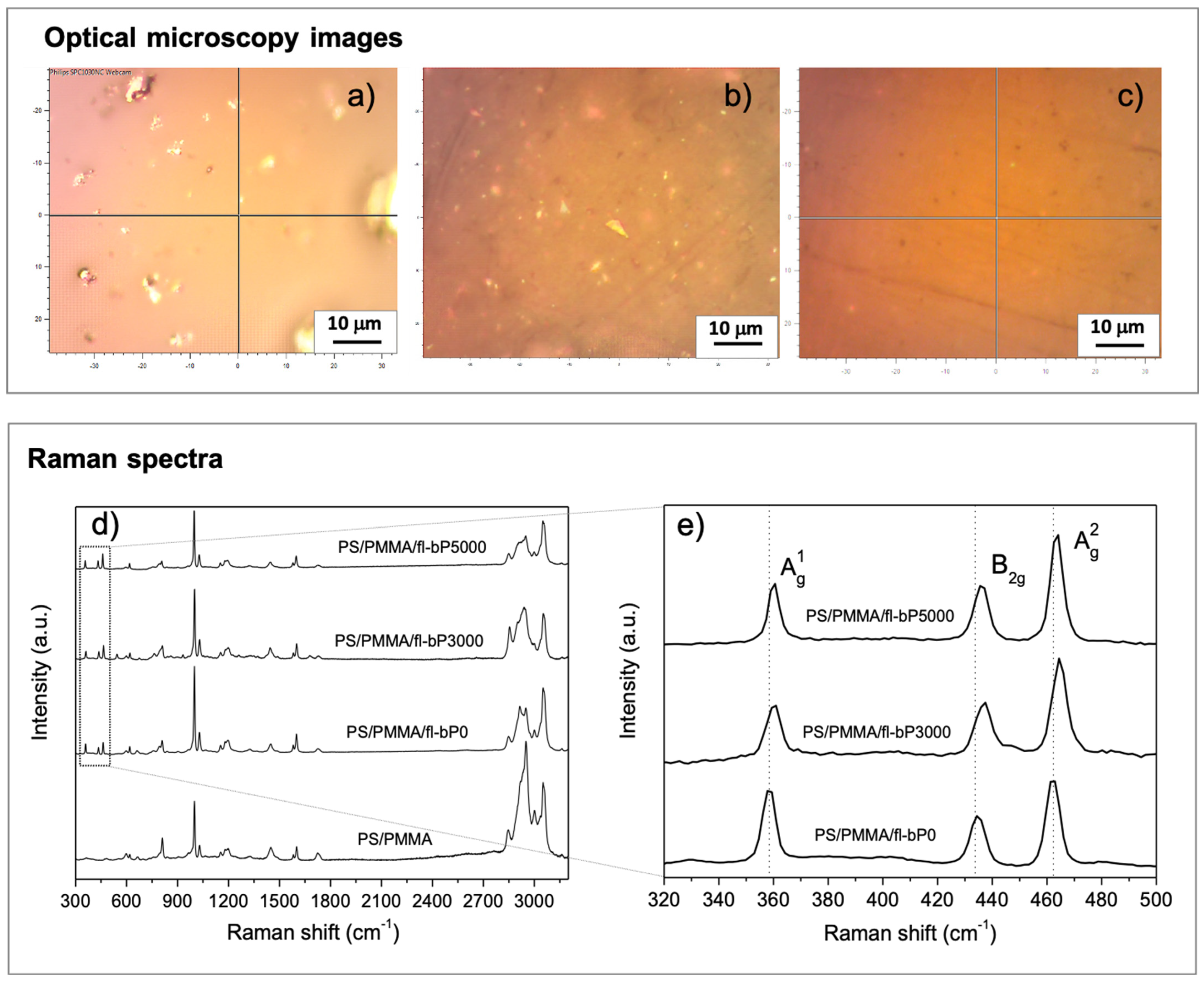 Nanomaterials 11 01996 g002