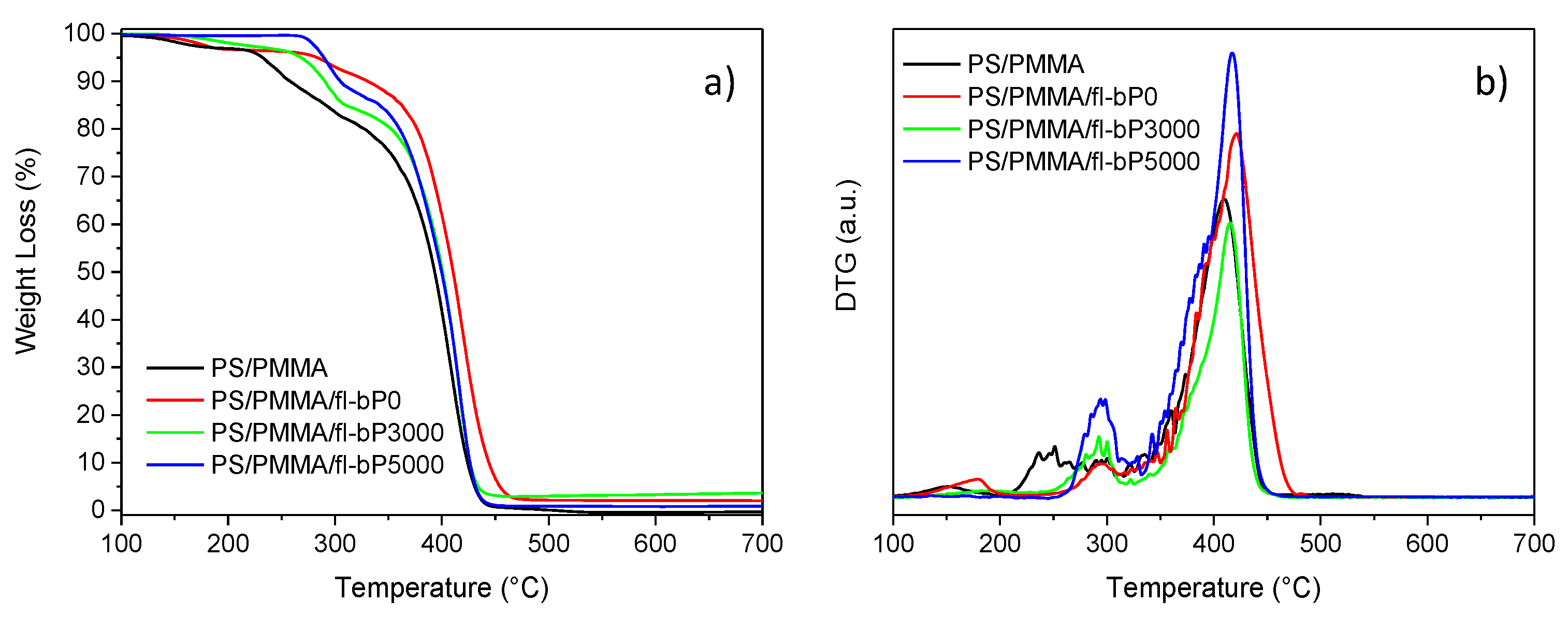 Nanomaterials 11 01996 g010