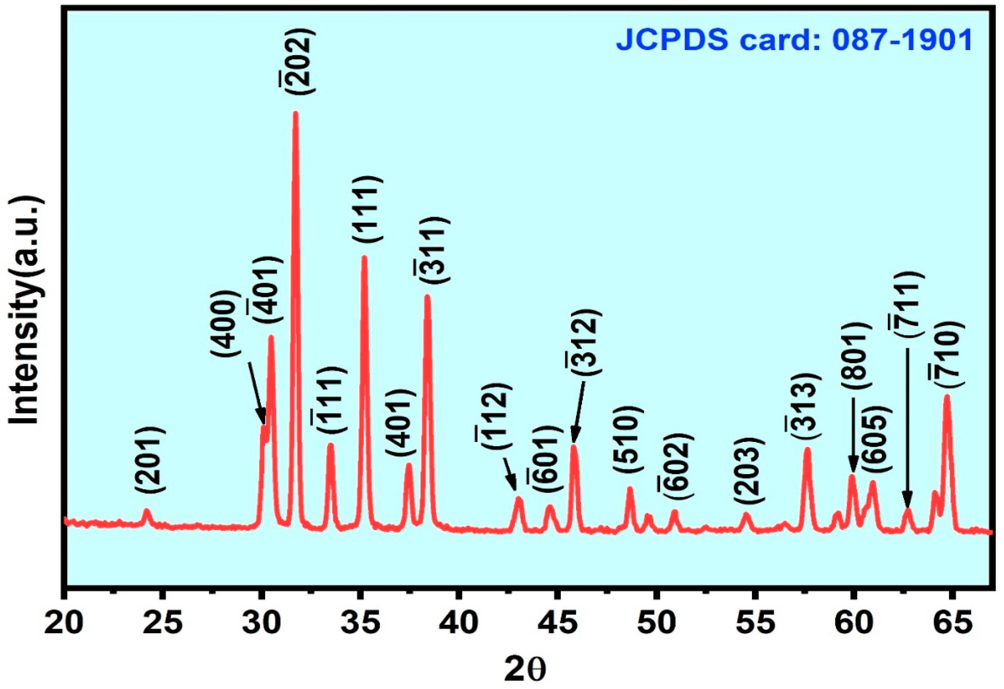 Nanomaterials 11 02013 g002 Nanomaterials 11 02013 g002