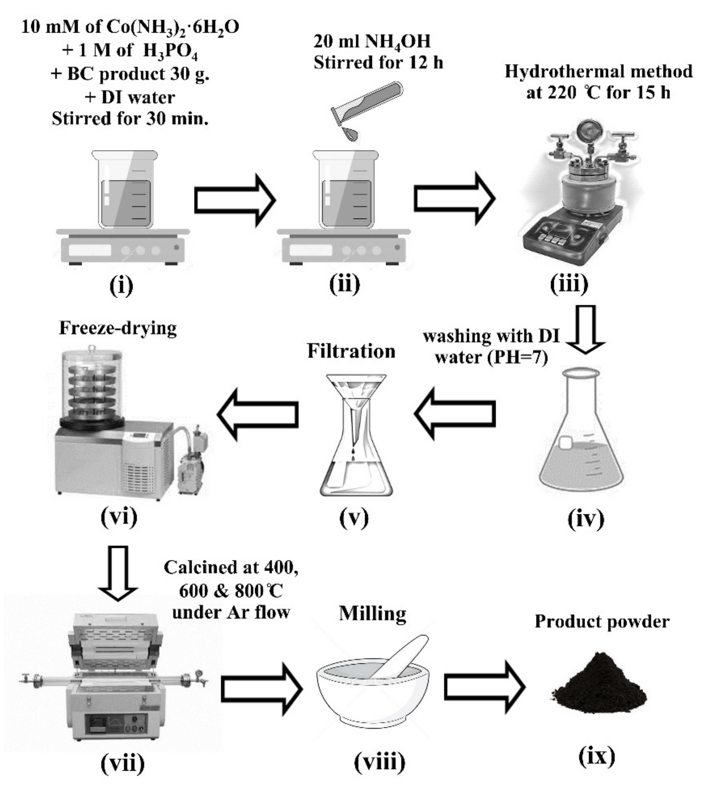 Nanomaterials 11 02015 g001
