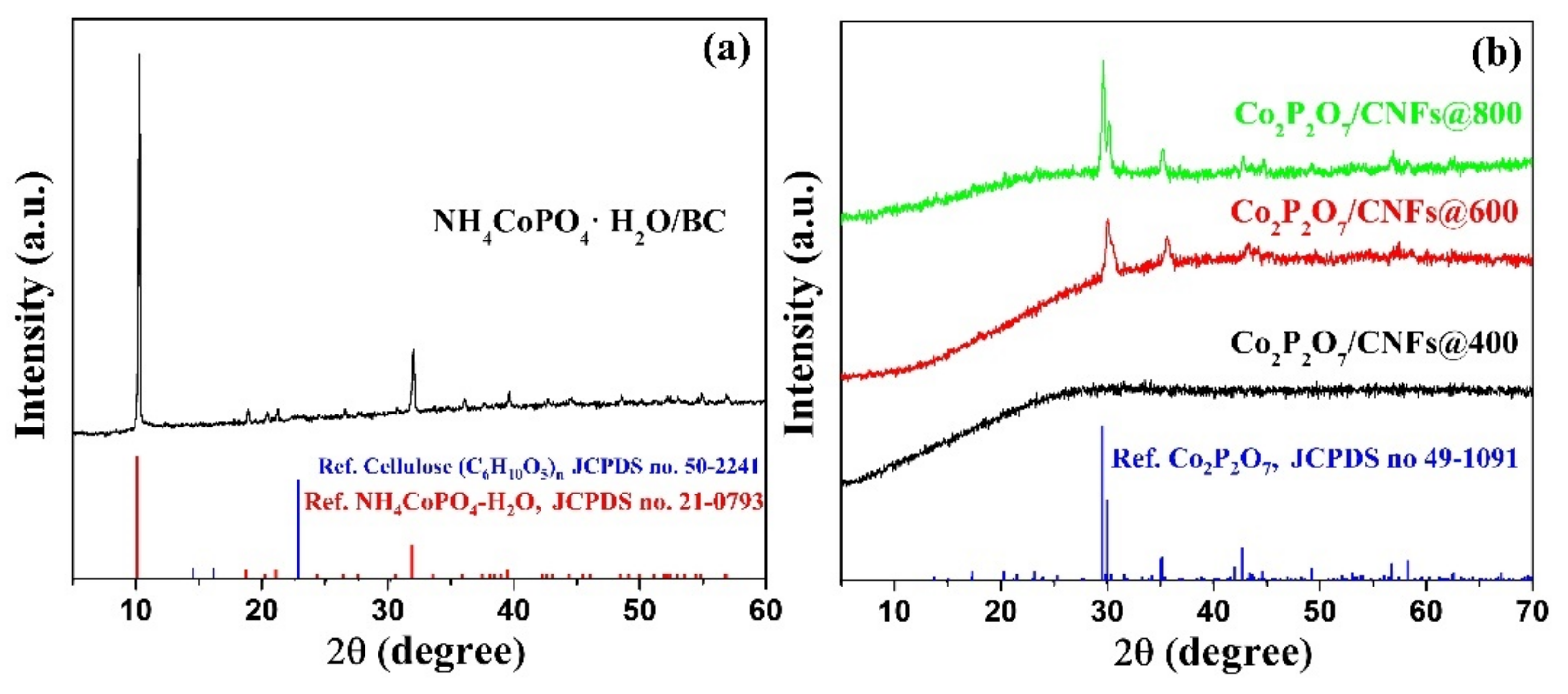 Nanomaterials 11 02015 g004