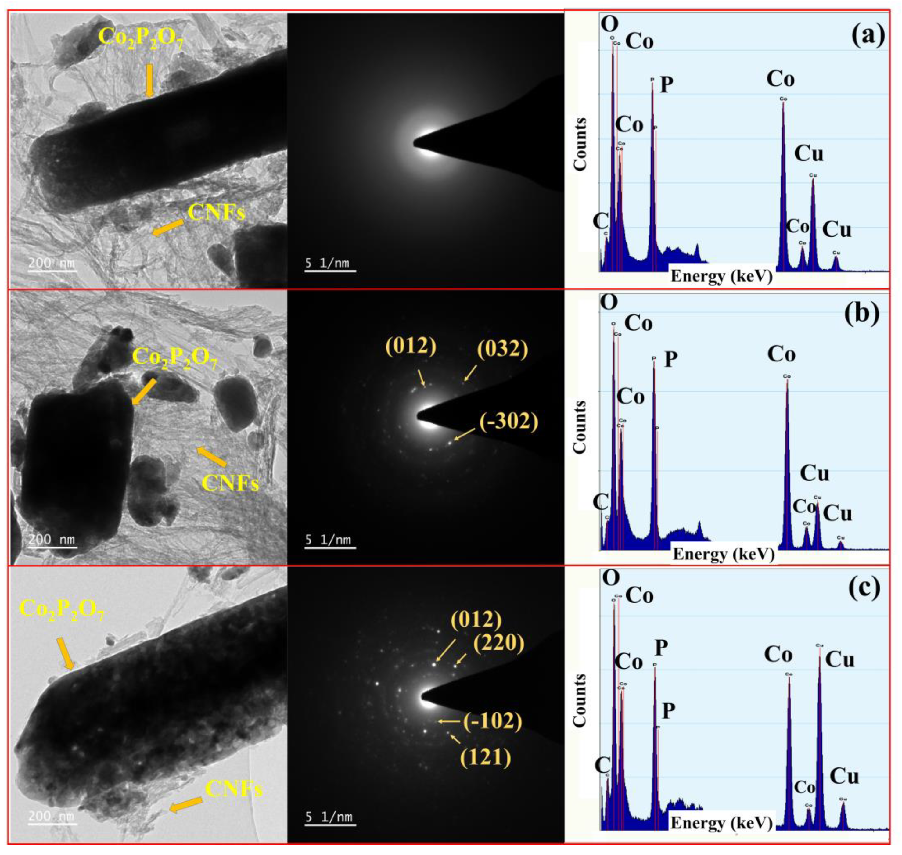 Nanomaterials 11 02015 g006