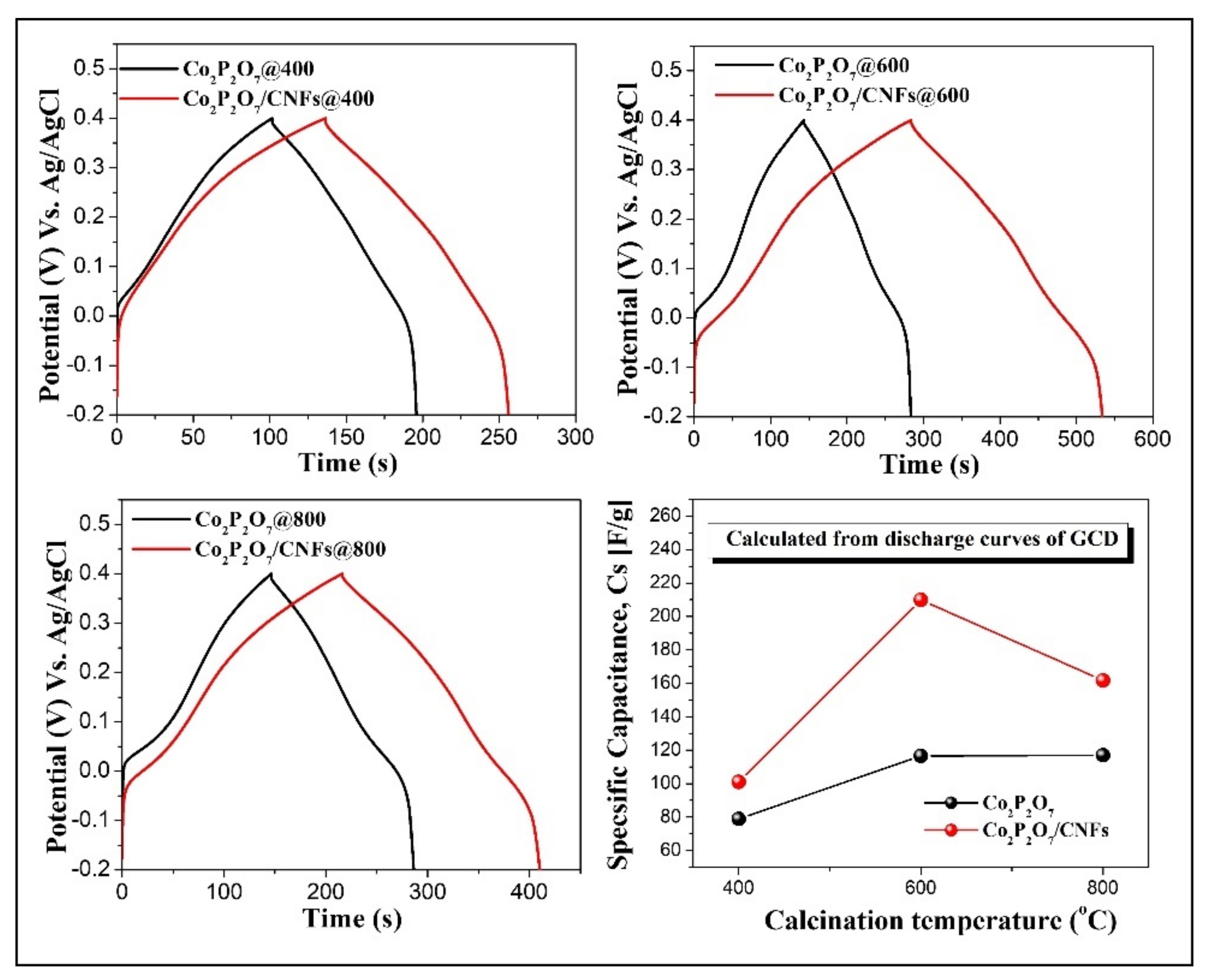 Nanomaterials 11 02015 g010