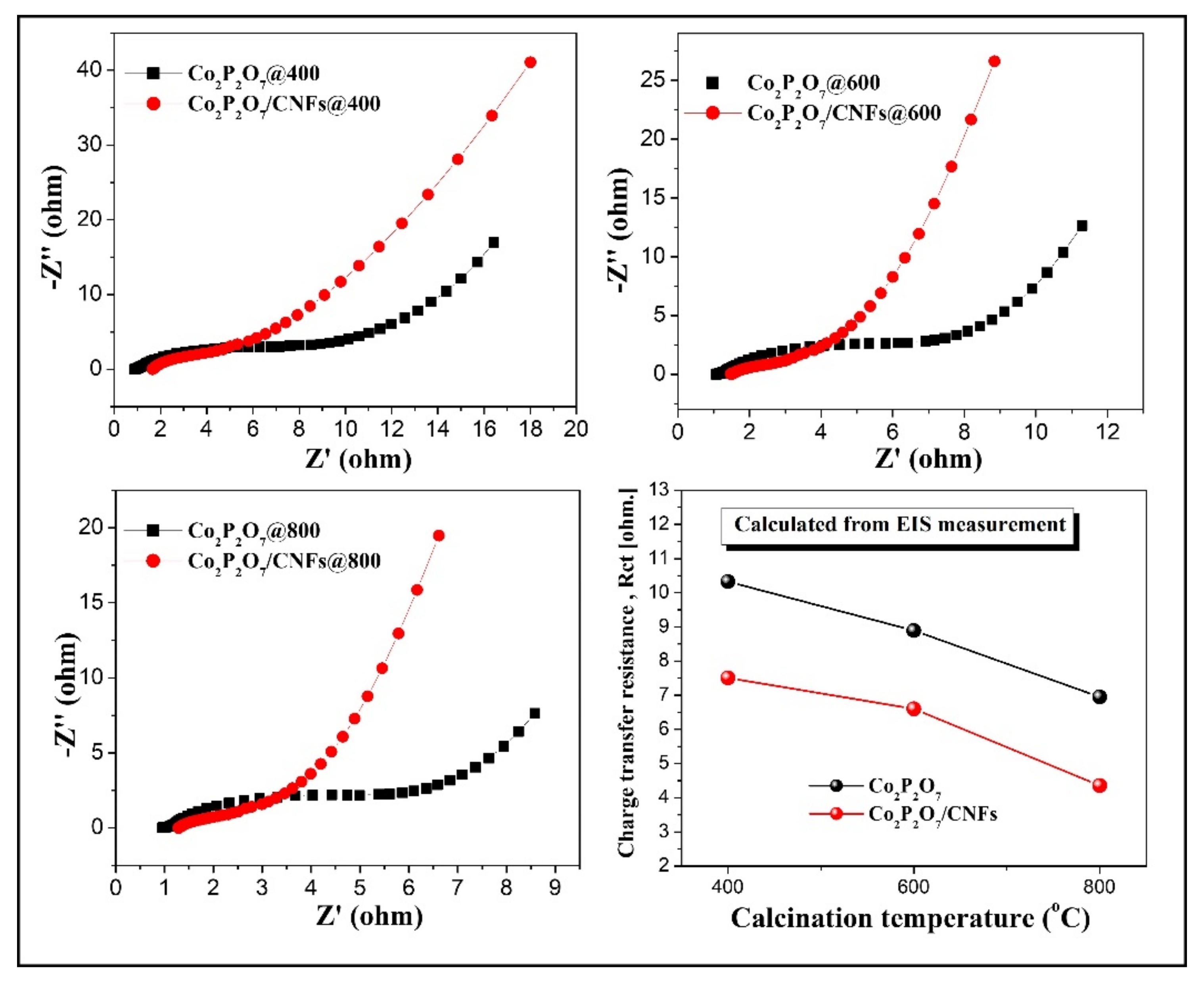 Nanomaterials 11 02015 g011