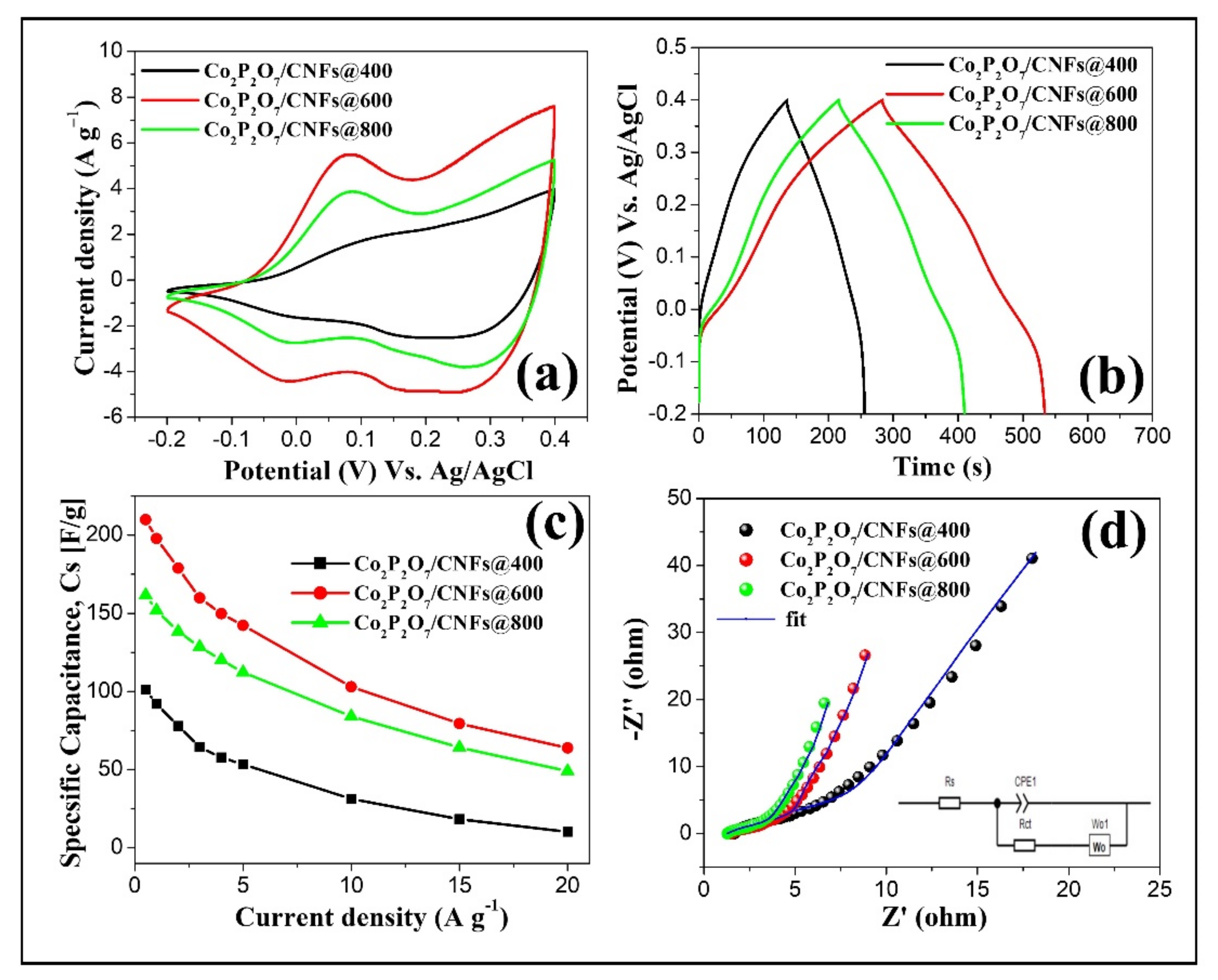 Nanomaterials 11 02015 g012