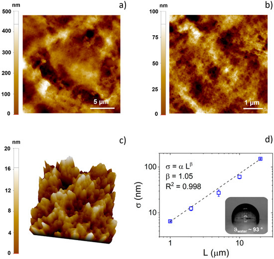 Nanomaterials Free Full Text Evaluation Of The In Vitro Biocompatibility Of Pedot Nafion Coatings Html