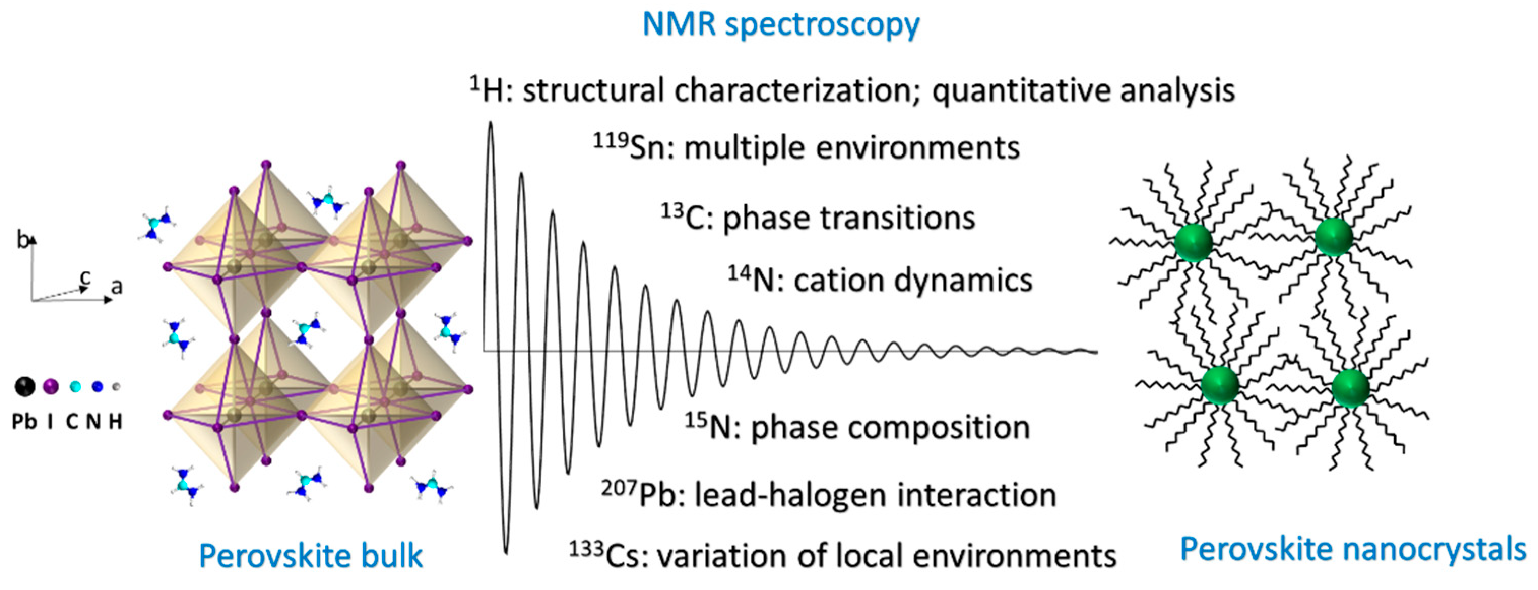 Nanomaterials 11 02024 sch001