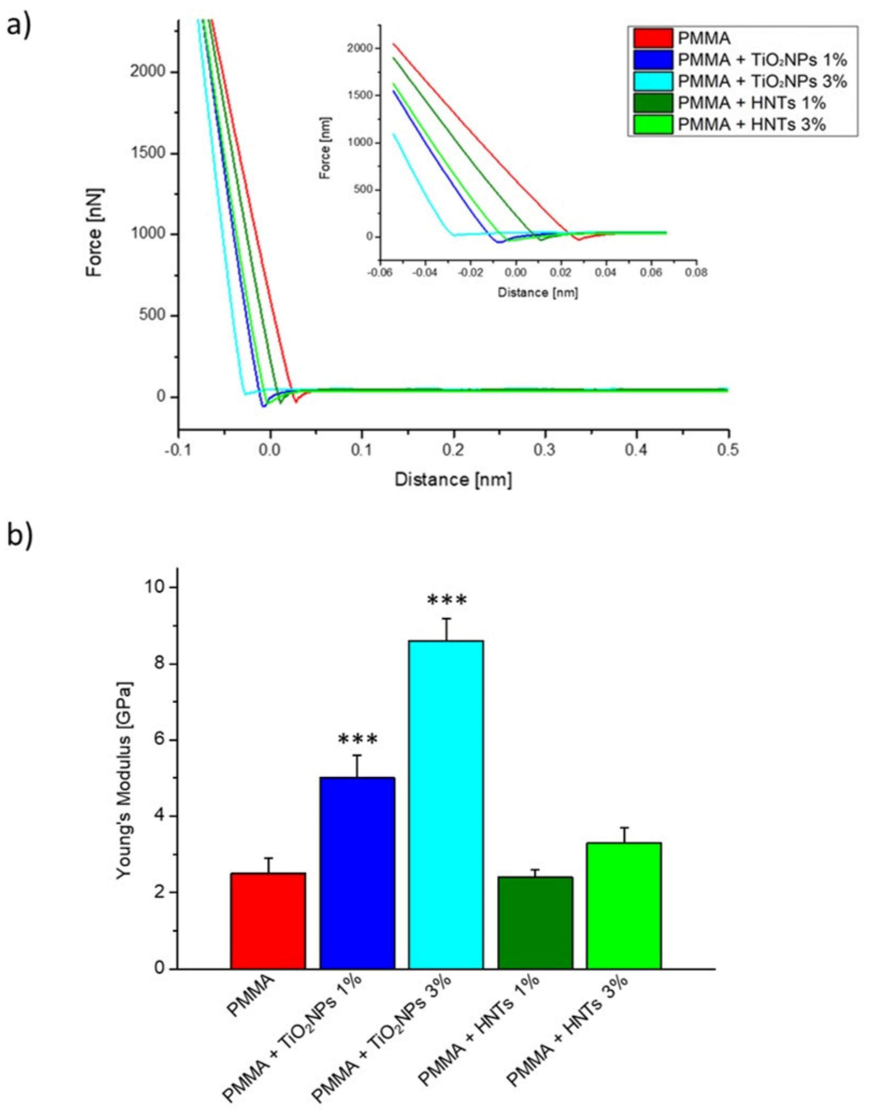 Nanomaterials 11 02027 g003
