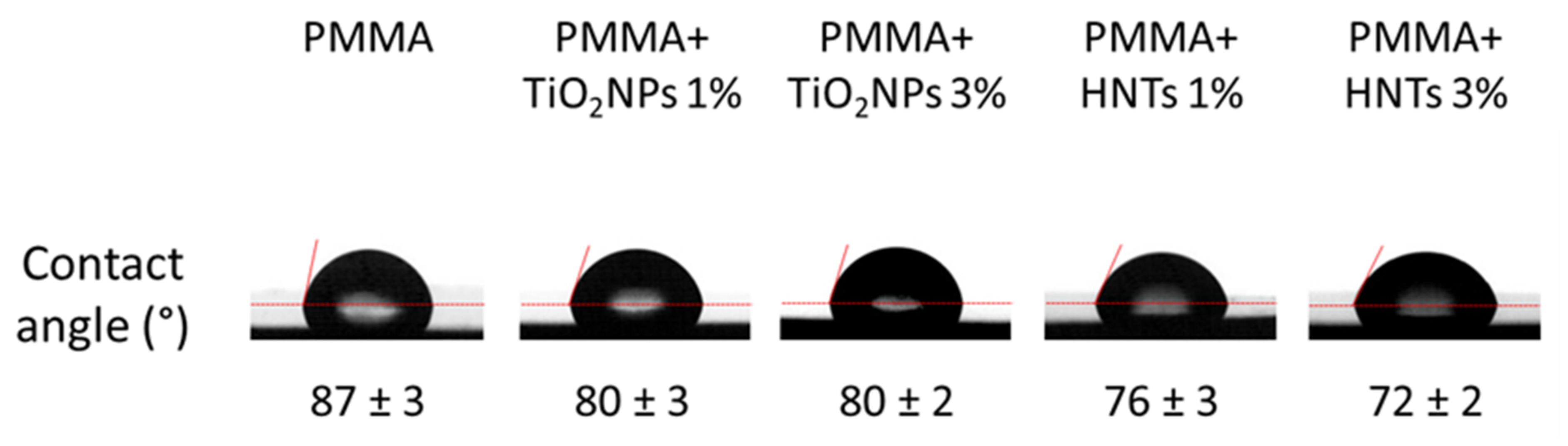 Nanomaterials 11 02027 g006