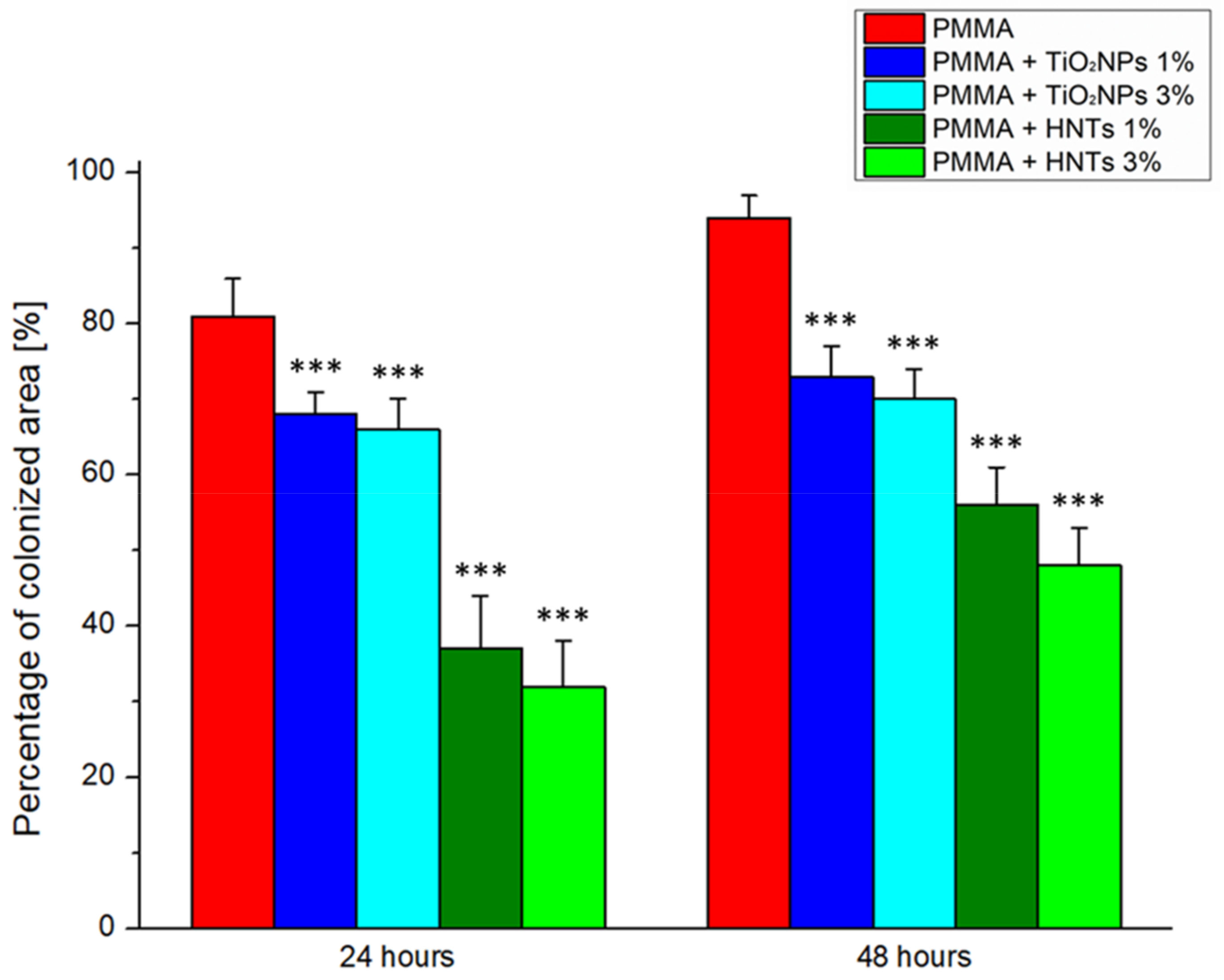 Nanomaterials 11 02027 g008