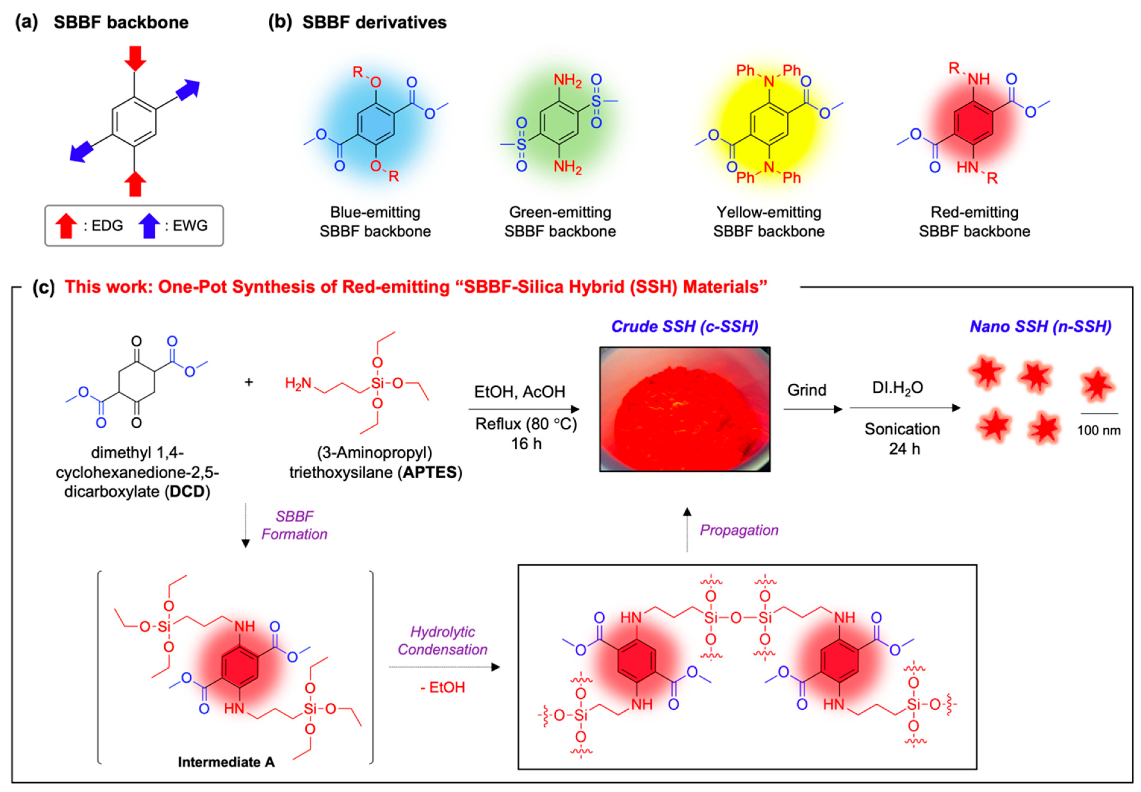 Nanomaterials 11 02036 g001