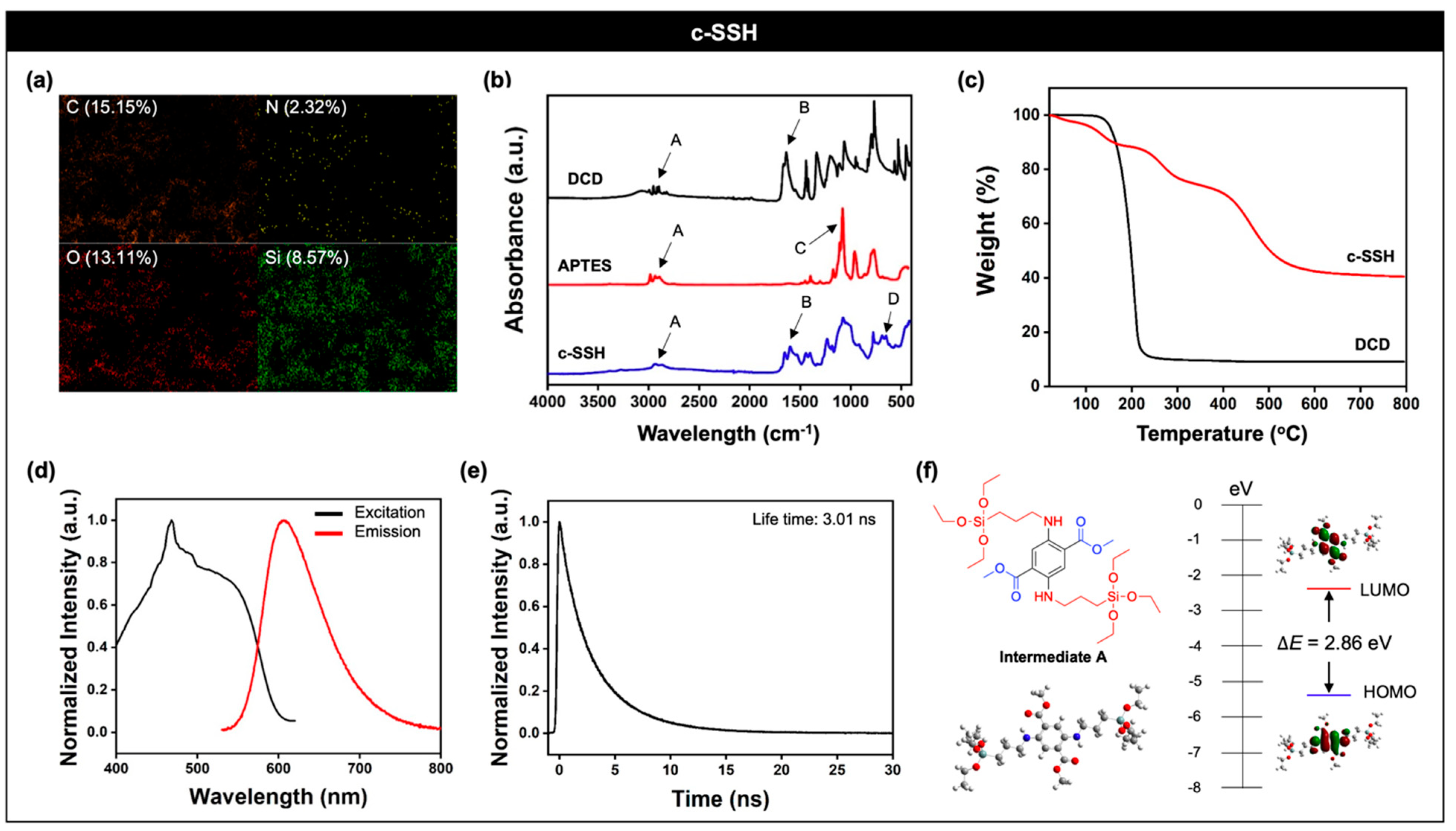 Nanomaterials 11 02036 g002